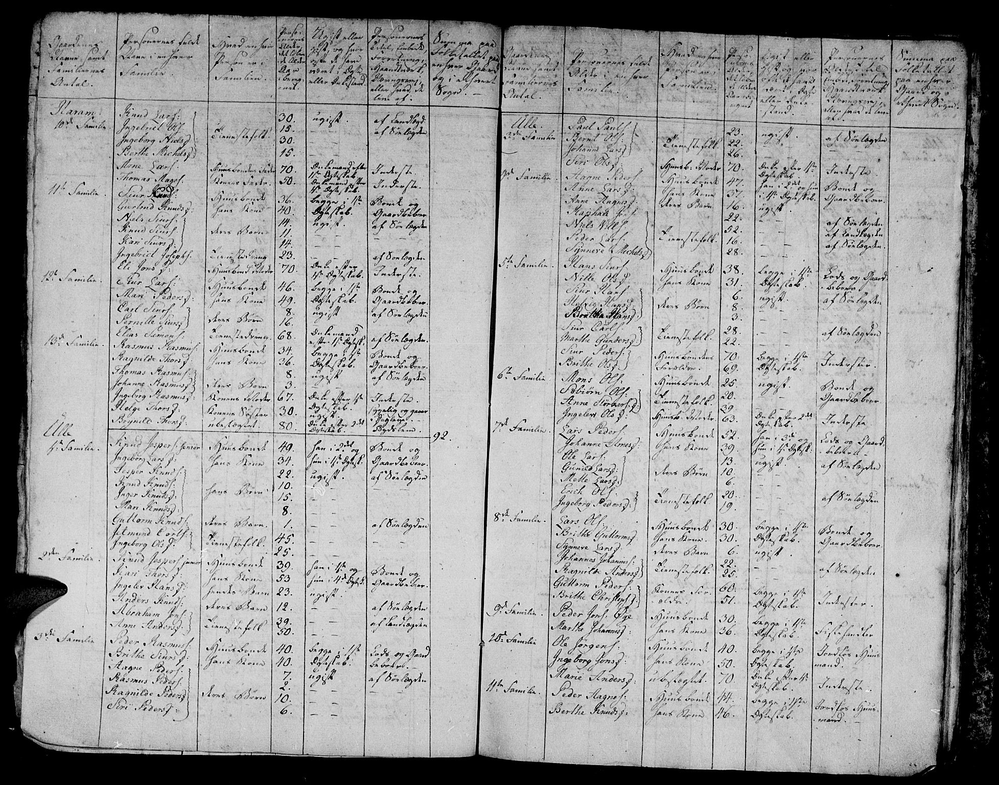 Arkivreferanse ukjent*, SAT/-: Other parish register no. -, 1815-1840