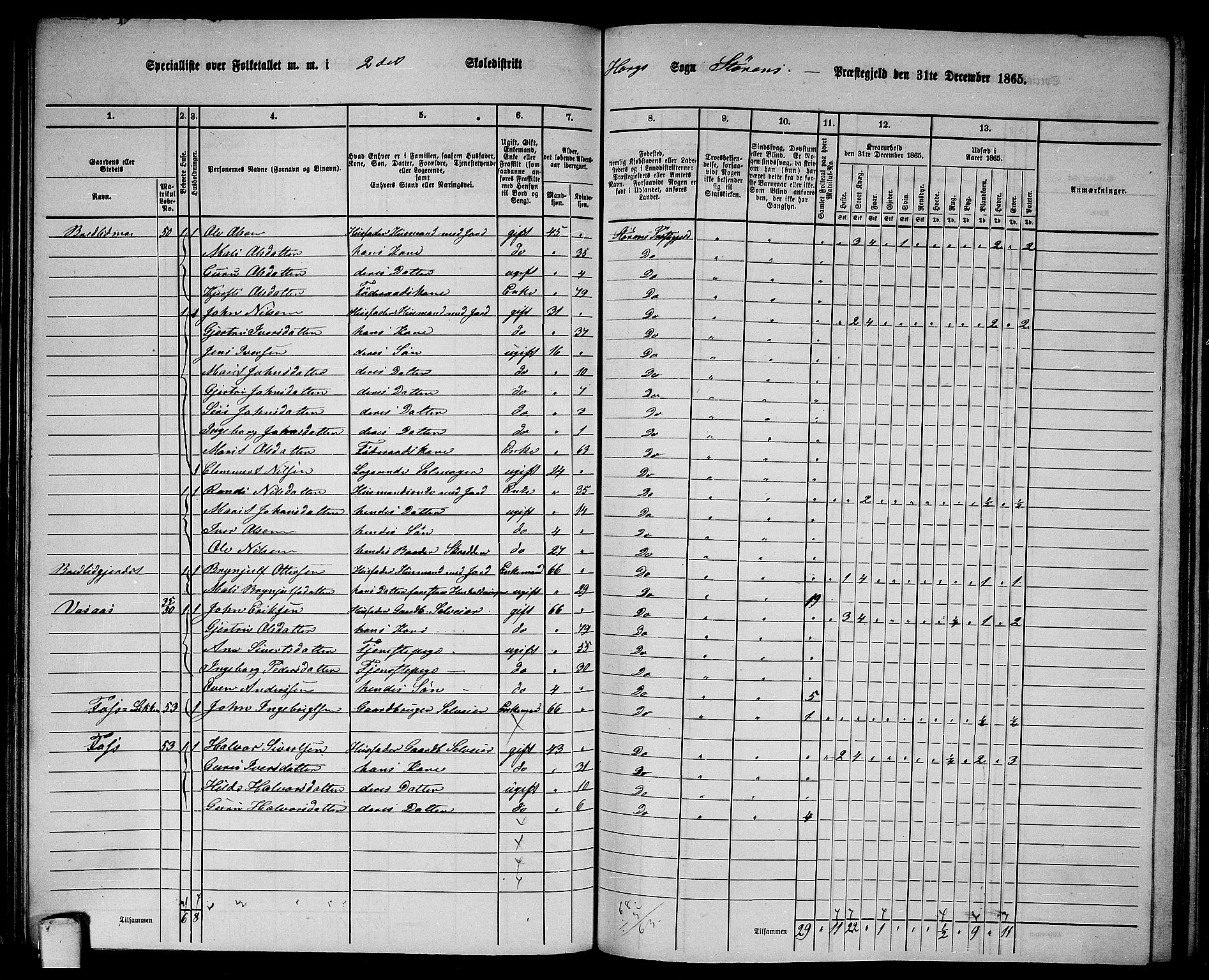 RA, 1865 census for Støren, 1865, p. 148