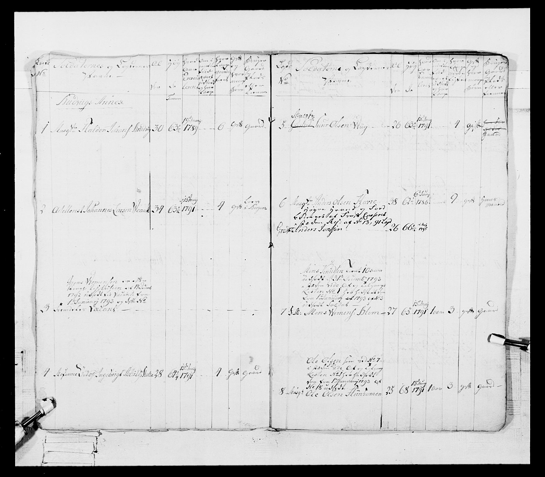 Generalitets- og kommissariatskollegiet, Det kongelige norske kommissariatskollegium, AV/RA-EA-5420/E/Eh/L0096: Bergenhusiske nasjonale infanteriregiment, 1791-1803, p. 225