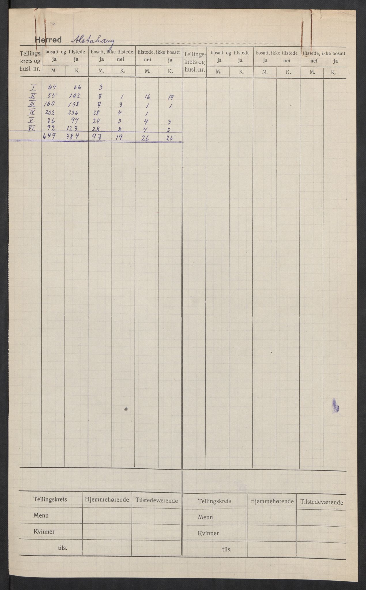 SAT, 1920 census for Alstahaug, 1920, p. 2
