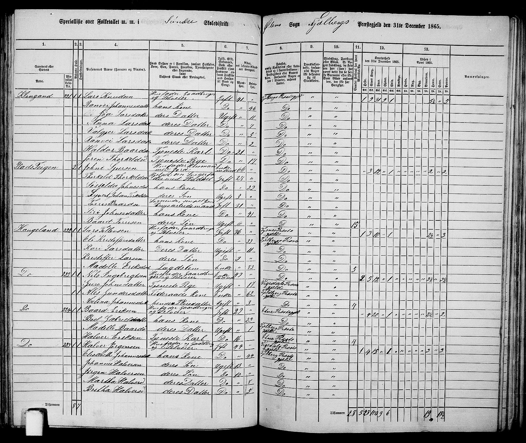 RA, 1865 census for Fjelberg, 1865, p. 130