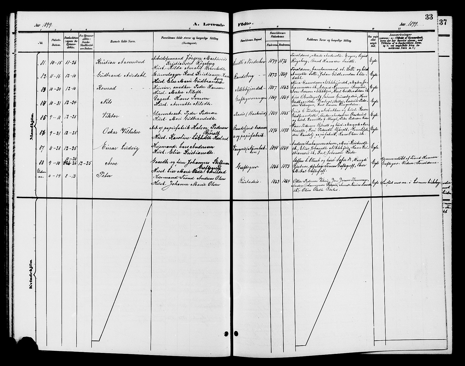 Jevnaker prestekontor, SAH/PREST-116/H/Ha/Hab/L0002: Parish register (copy) no. 2, 1896-1906, p. 33