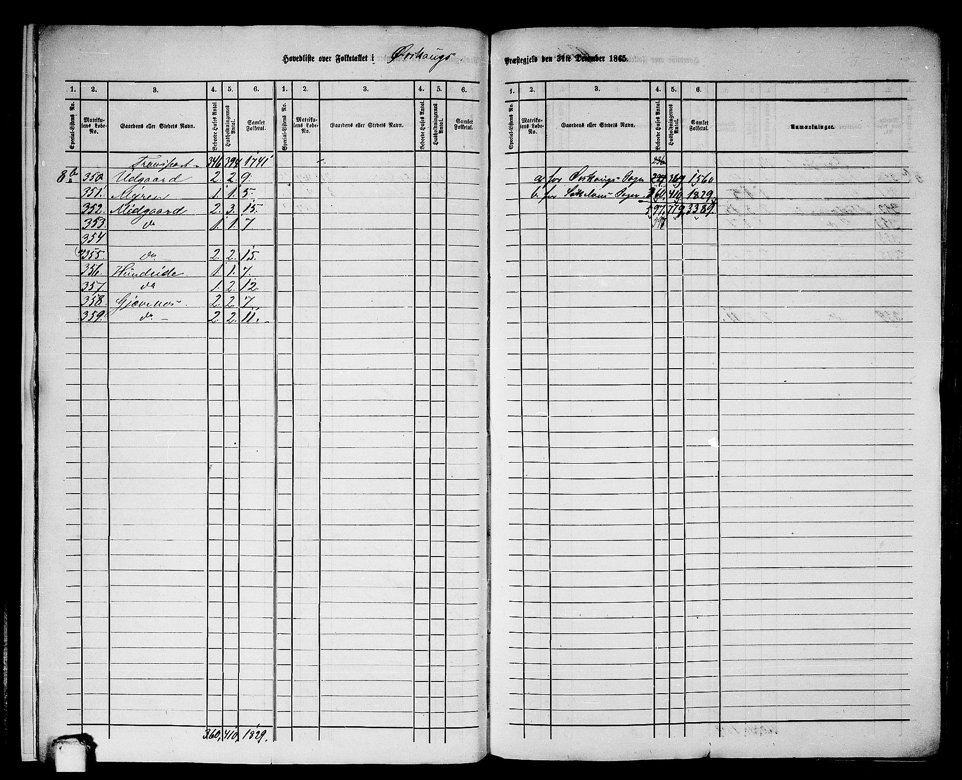 RA, 1865 census for Ørskog, 1865, p. 10