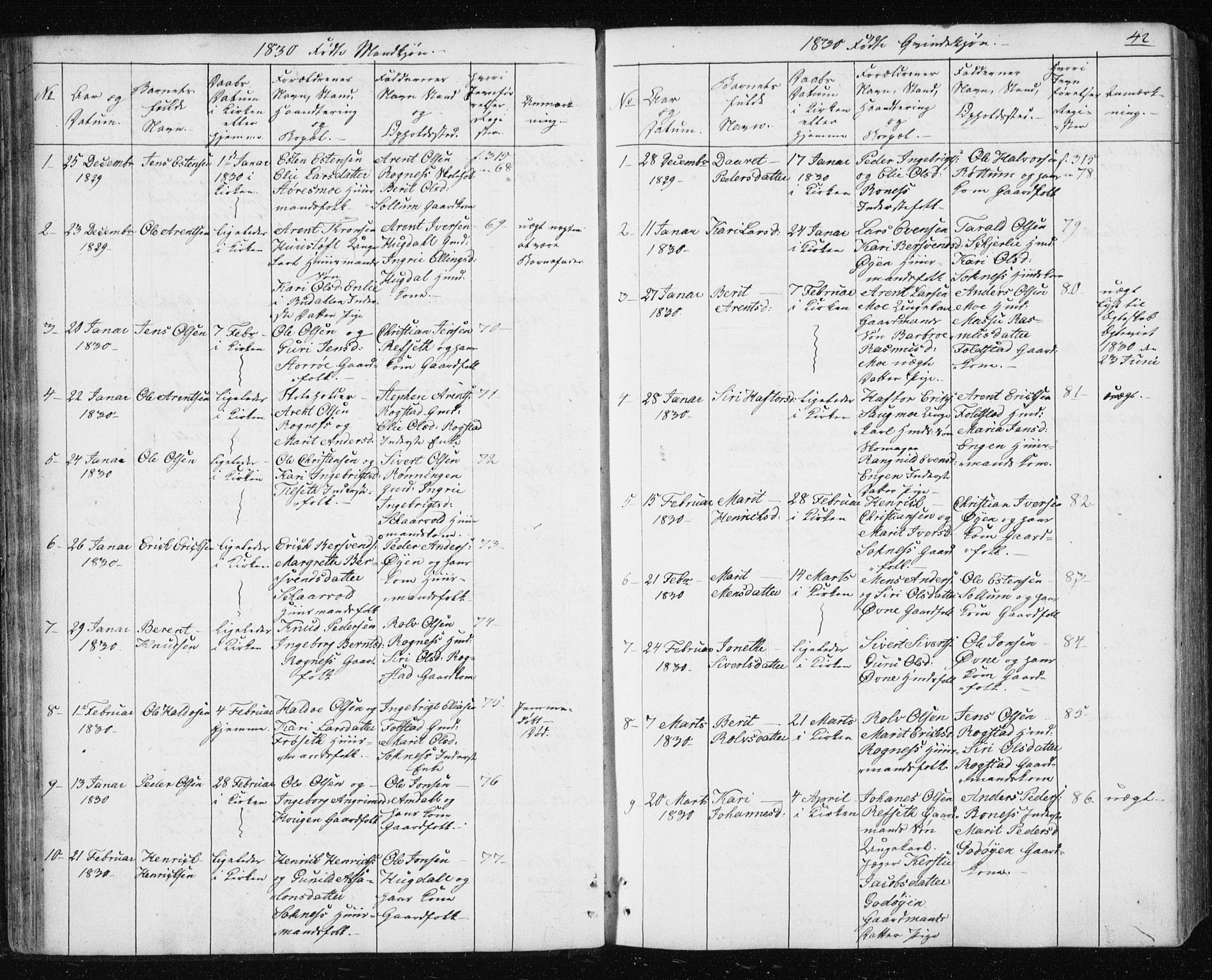 Ministerialprotokoller, klokkerbøker og fødselsregistre - Sør-Trøndelag, SAT/A-1456/687/L1017: Parish register (copy) no. 687C01, 1816-1837, p. 42