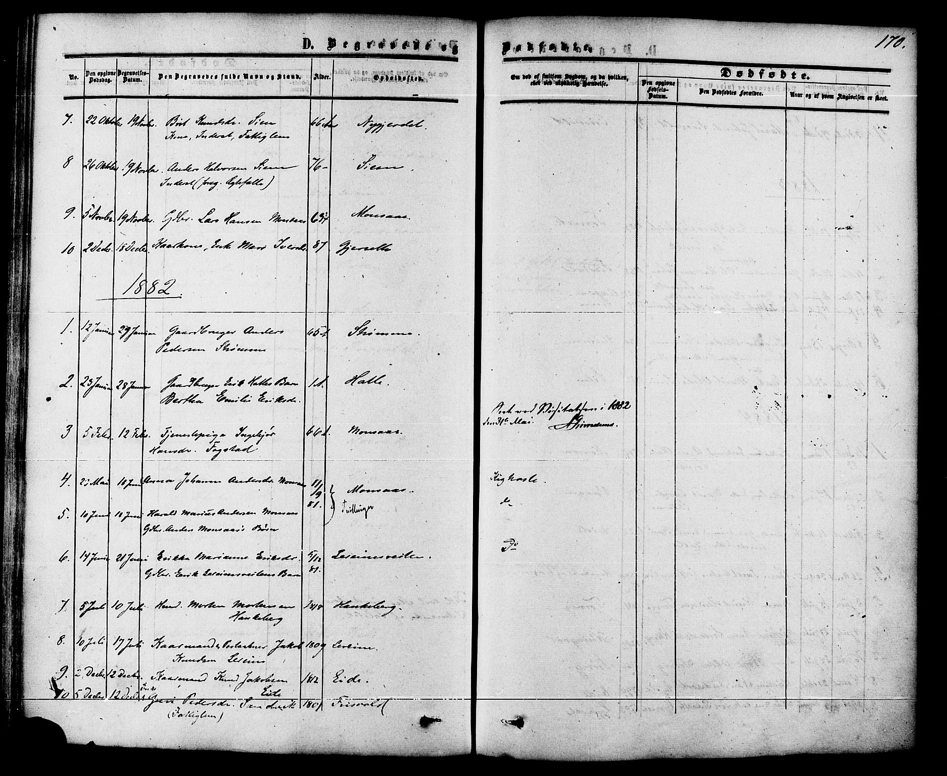 Ministerialprotokoller, klokkerbøker og fødselsregistre - Møre og Romsdal, AV/SAT-A-1454/542/L0552: Parish register (official) no. 542A02, 1854-1884, p. 170