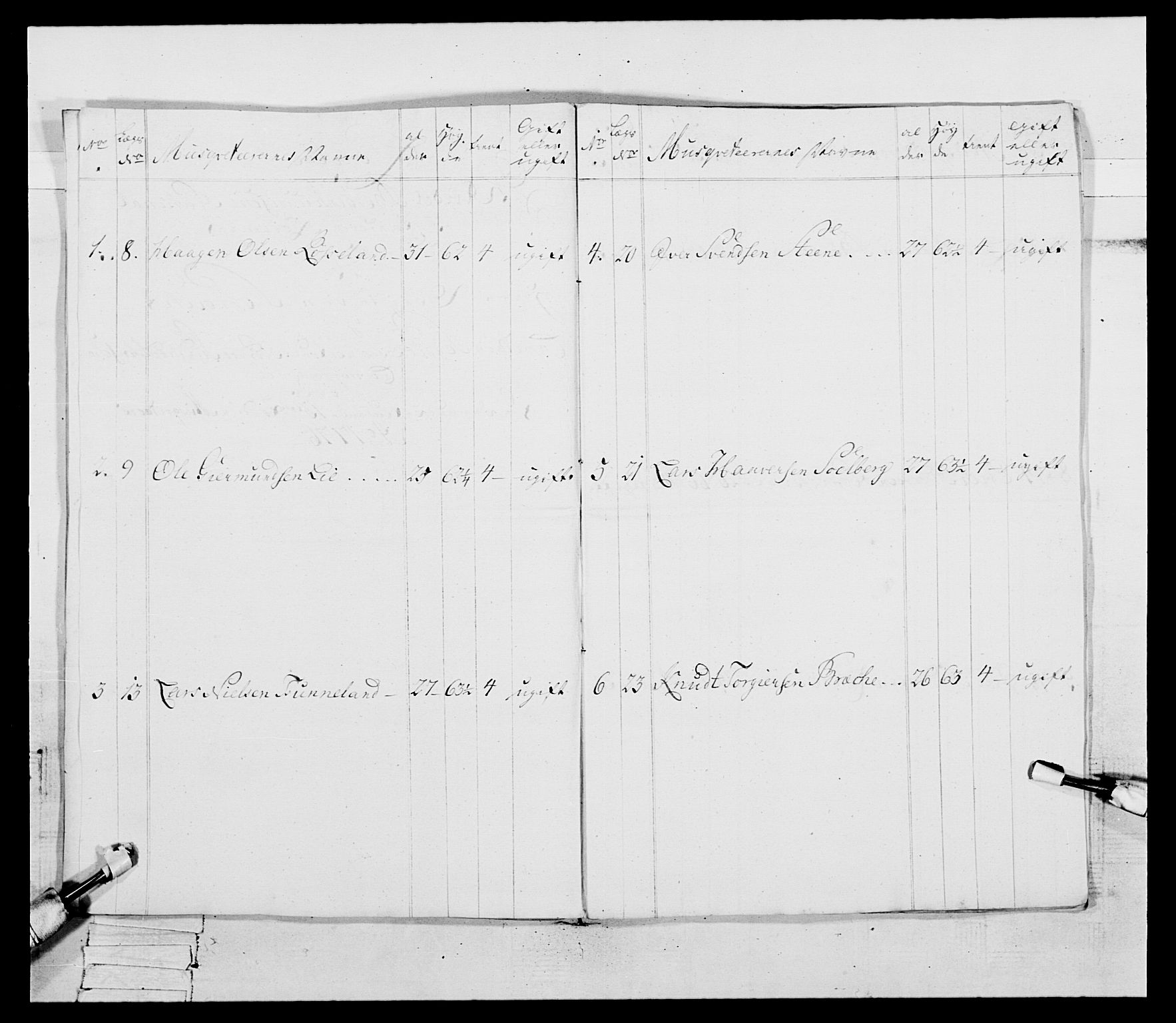 Generalitets- og kommissariatskollegiet, Det kongelige norske kommissariatskollegium, AV/RA-EA-5420/E/Eh/L0094: 2. Bergenhusiske nasjonale infanteriregiment, 1776-1779, p. 65