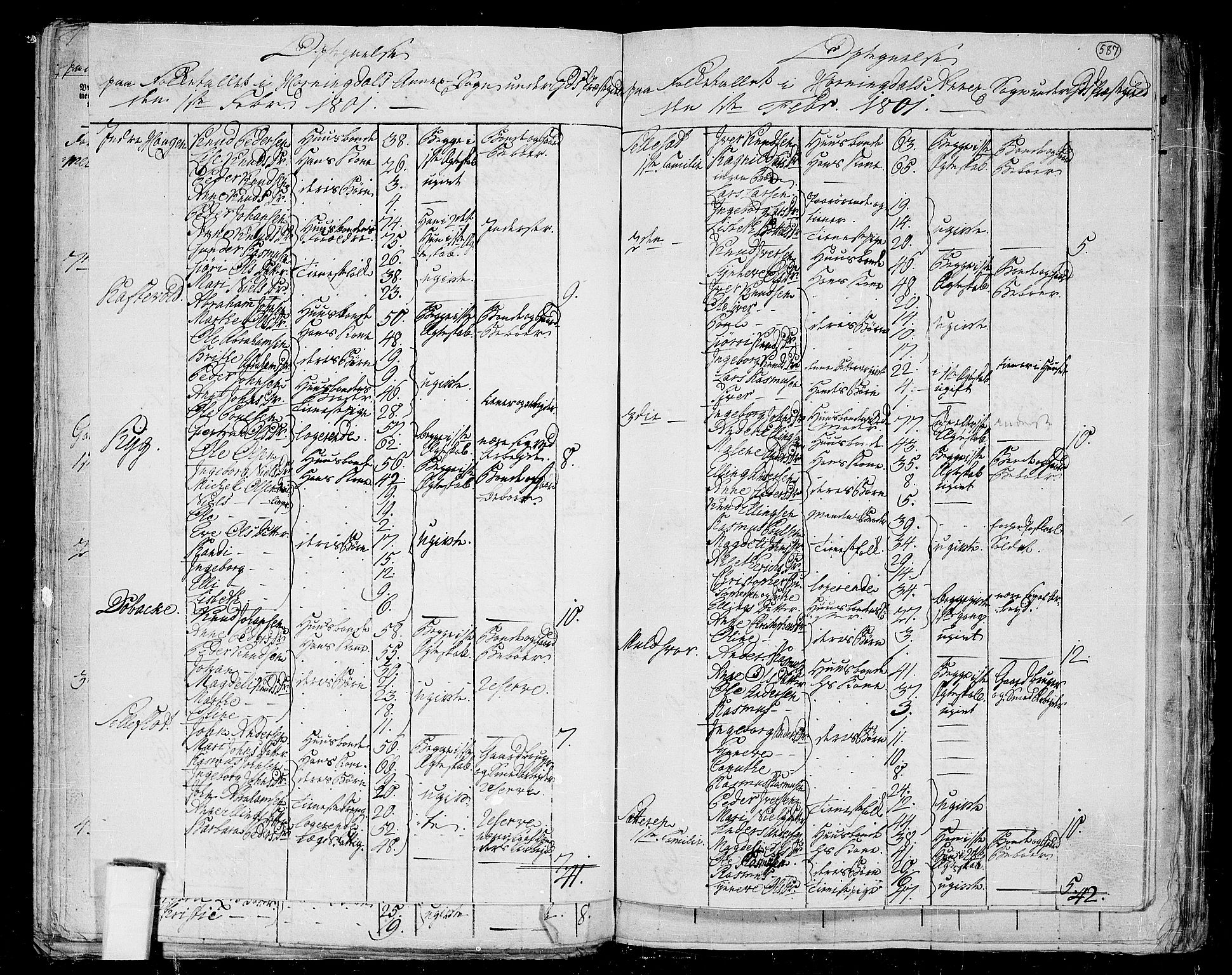 RA, 1801 census for 1443P Eid, 1801, p. 586b-587a