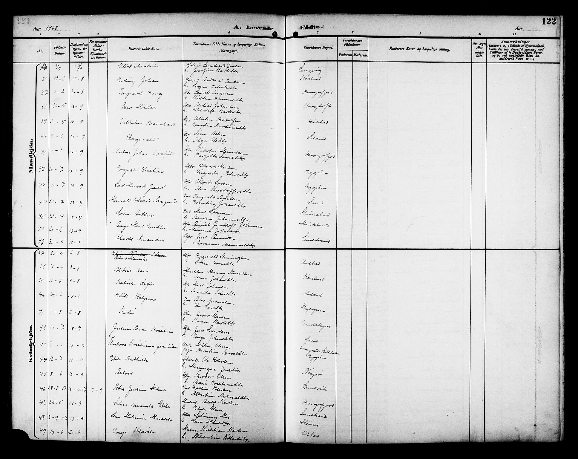 Ministerialprotokoller, klokkerbøker og fødselsregistre - Nordland, AV/SAT-A-1459/880/L1141: Parish register (copy) no. 880C03, 1893-1928, p. 122