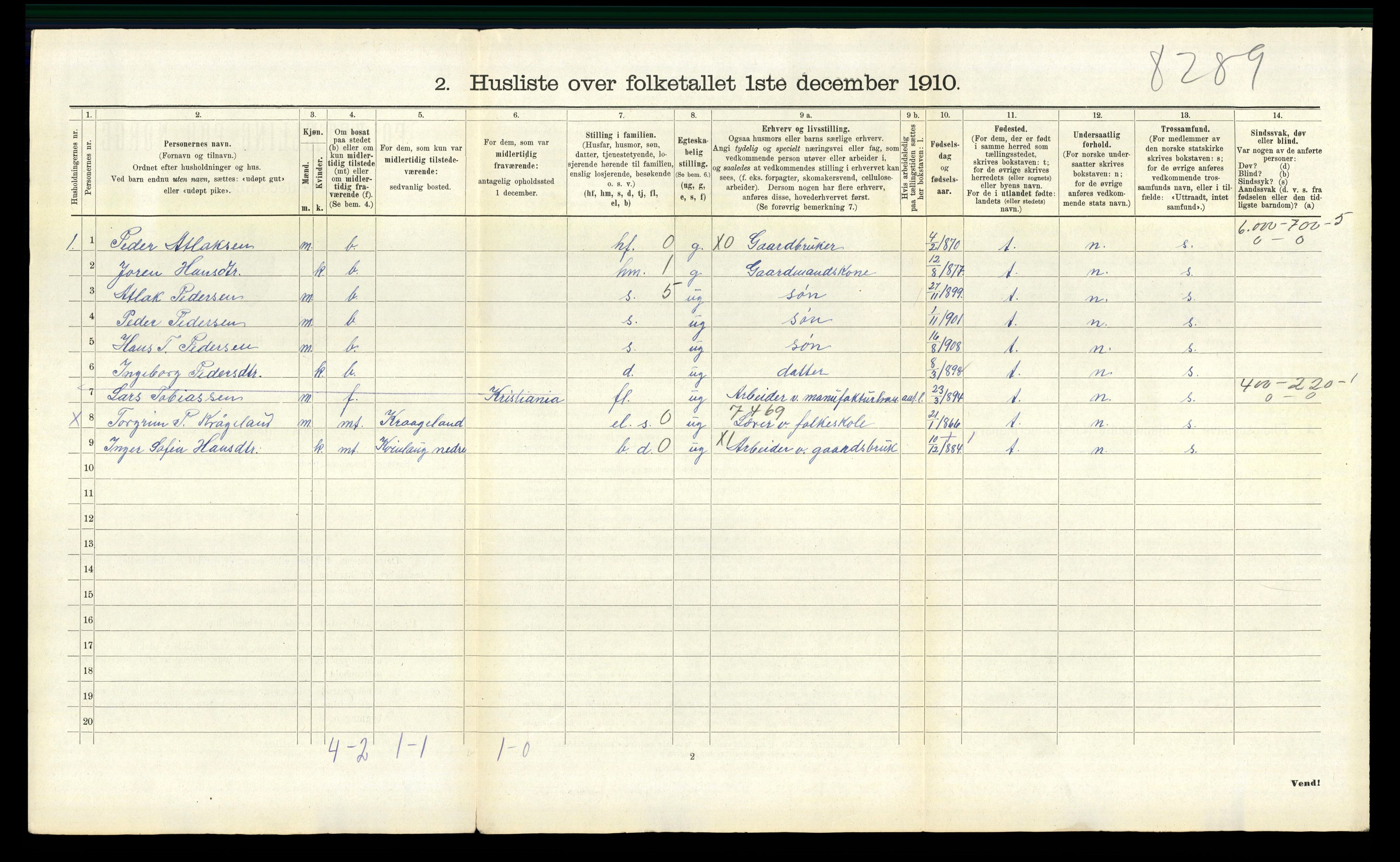 RA, 1910 census for Fjotland, 1910, p. 283