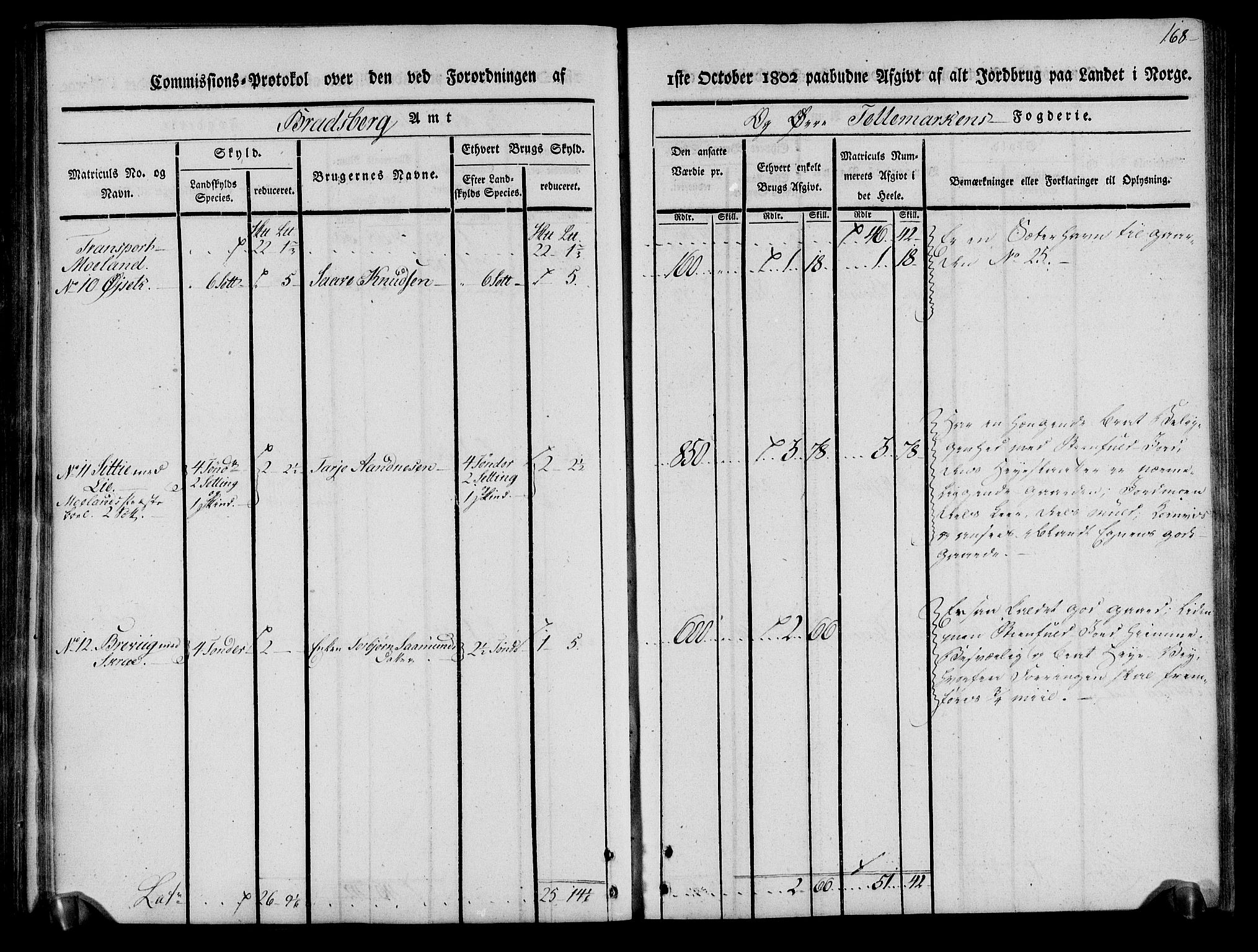 Rentekammeret inntil 1814, Realistisk ordnet avdeling, AV/RA-EA-4070/N/Ne/Nea/L0075: Øvre Telemarken fogderi. Kommisjonsprotokoll for fogderiets vestre del - Kviteseid, Vinje, Moland [):Fyresdal] og Lårdal prestegjeld., 1803, p. 170