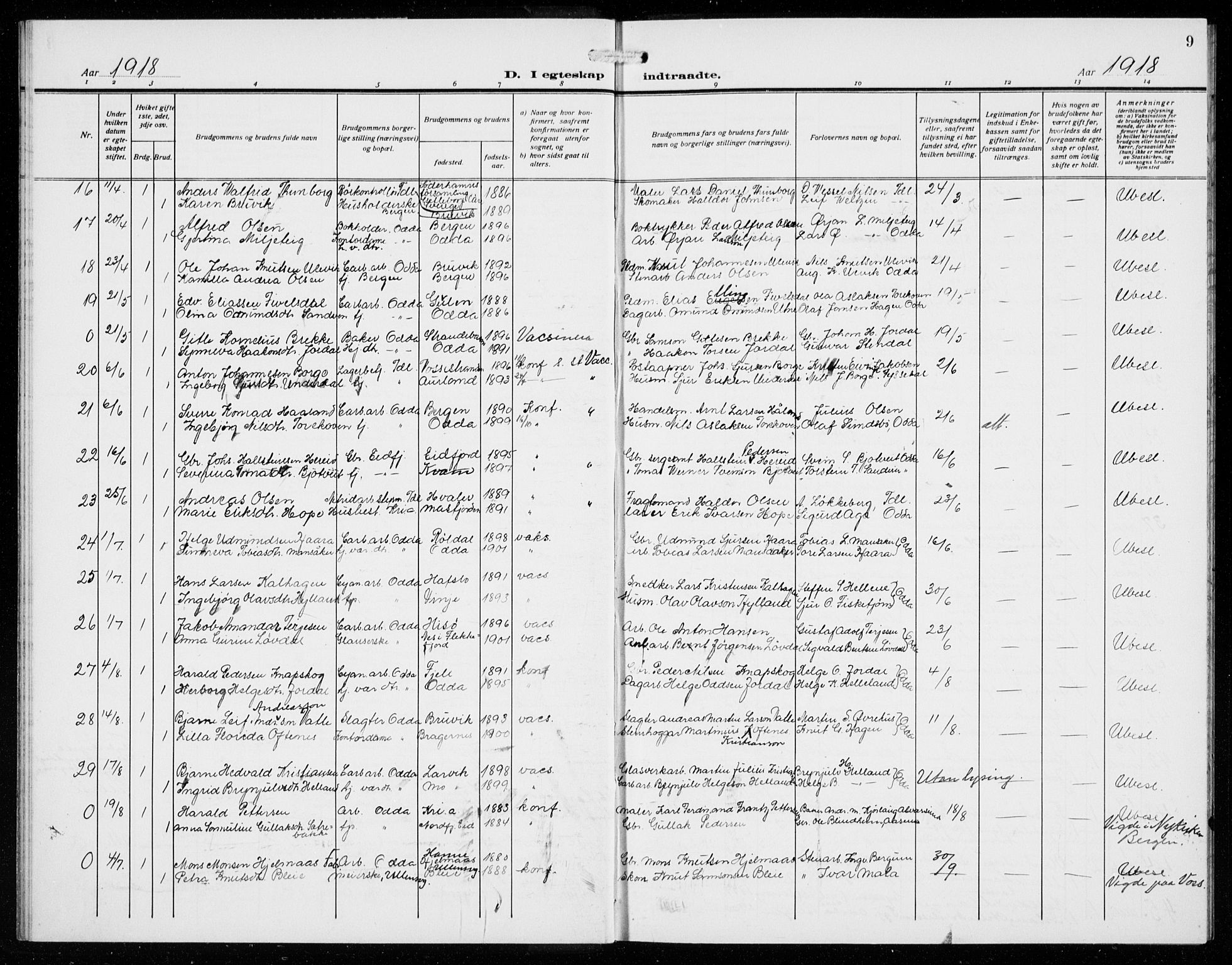 Odda Sokneprestembete, AV/SAB-A-77201/H/Hab: Parish register (copy) no. D 2, 1915-1940, p. 9