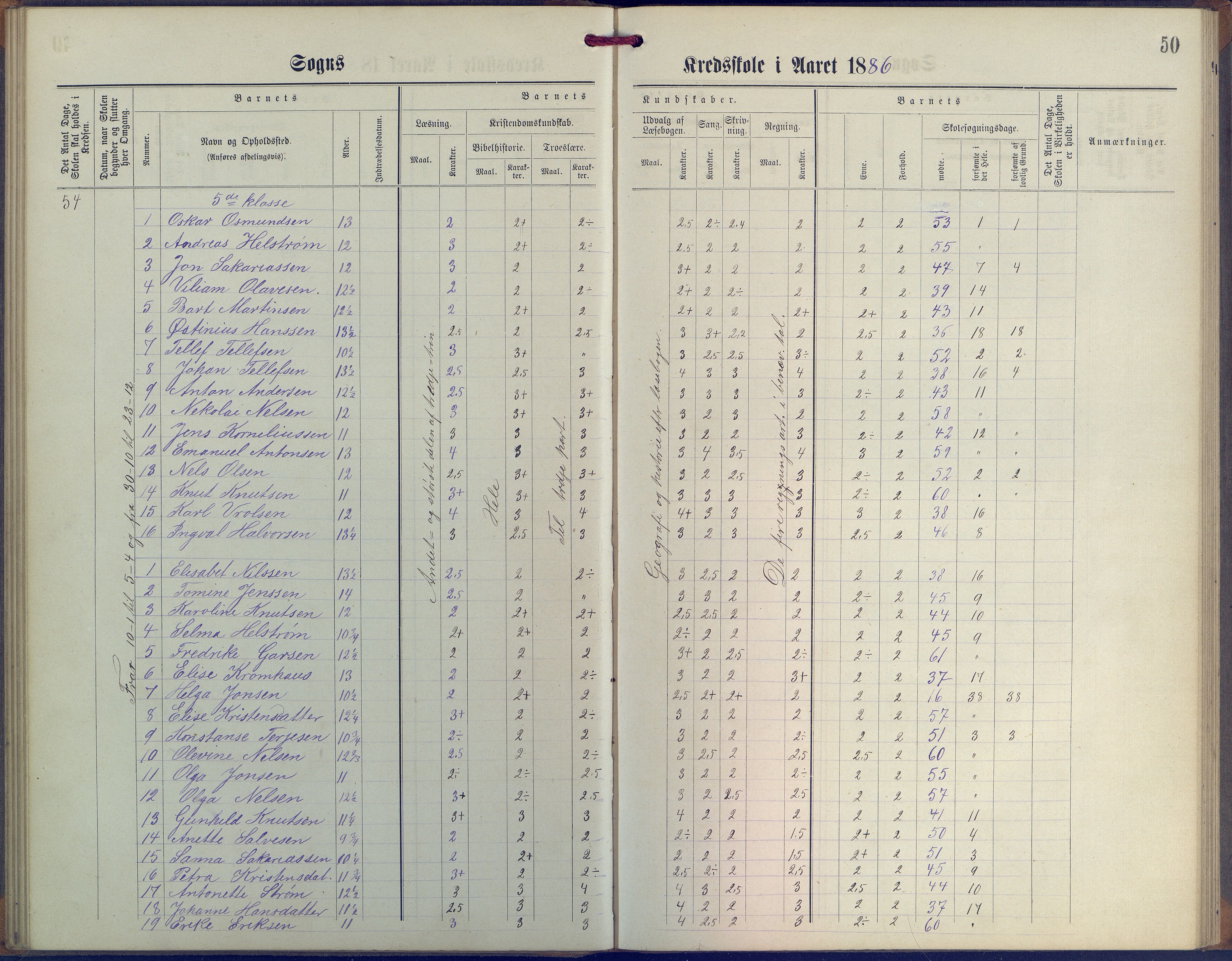 Øyestad kommune frem til 1979, AAKS/KA0920-PK/06/06G/L0003: Skoleprotokoll, 1877-1889, p. 50