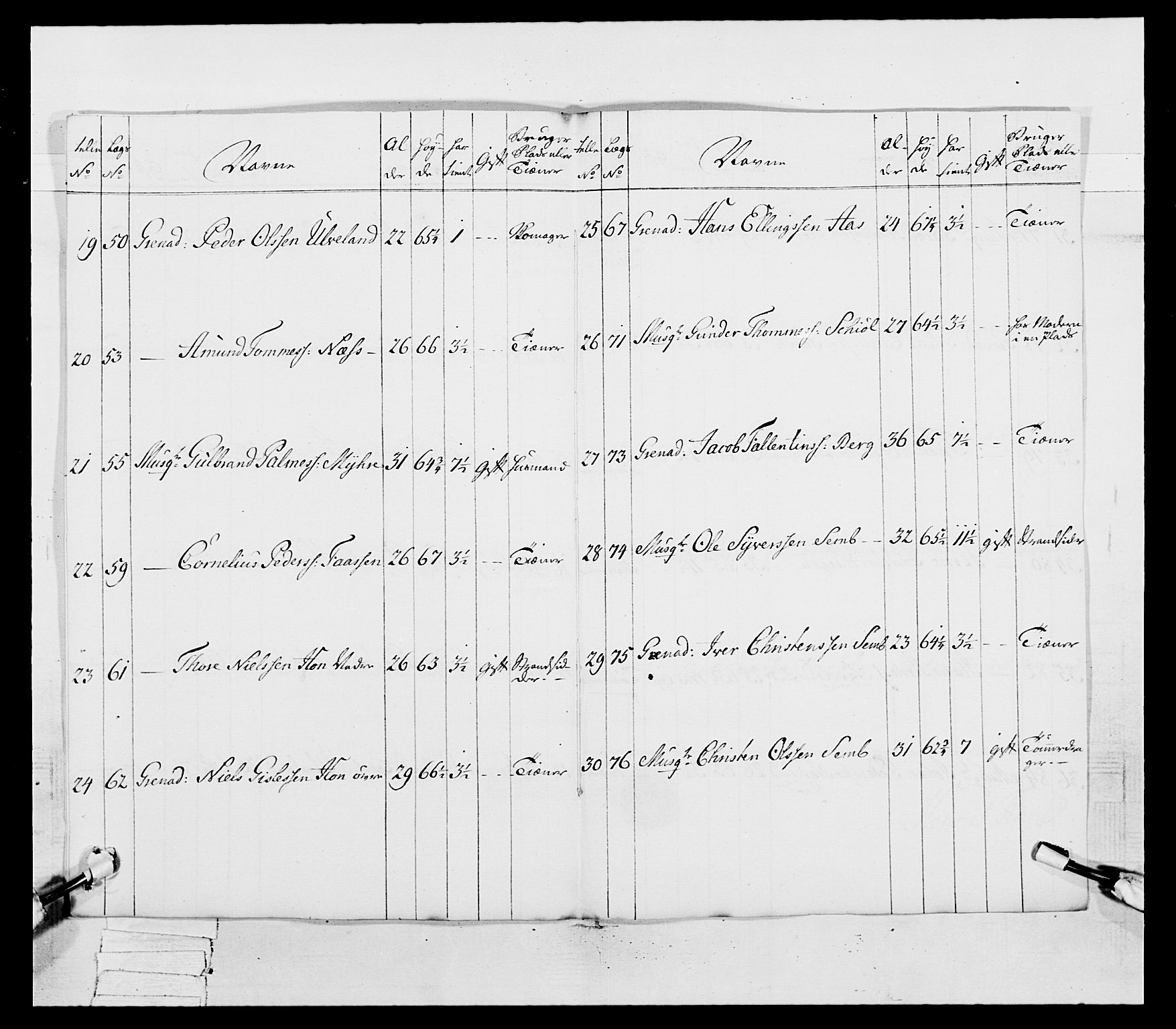 Generalitets- og kommissariatskollegiet, Det kongelige norske kommissariatskollegium, AV/RA-EA-5420/E/Eh/L0038: 1. Akershusiske nasjonale infanteriregiment, 1776-1788, p. 64