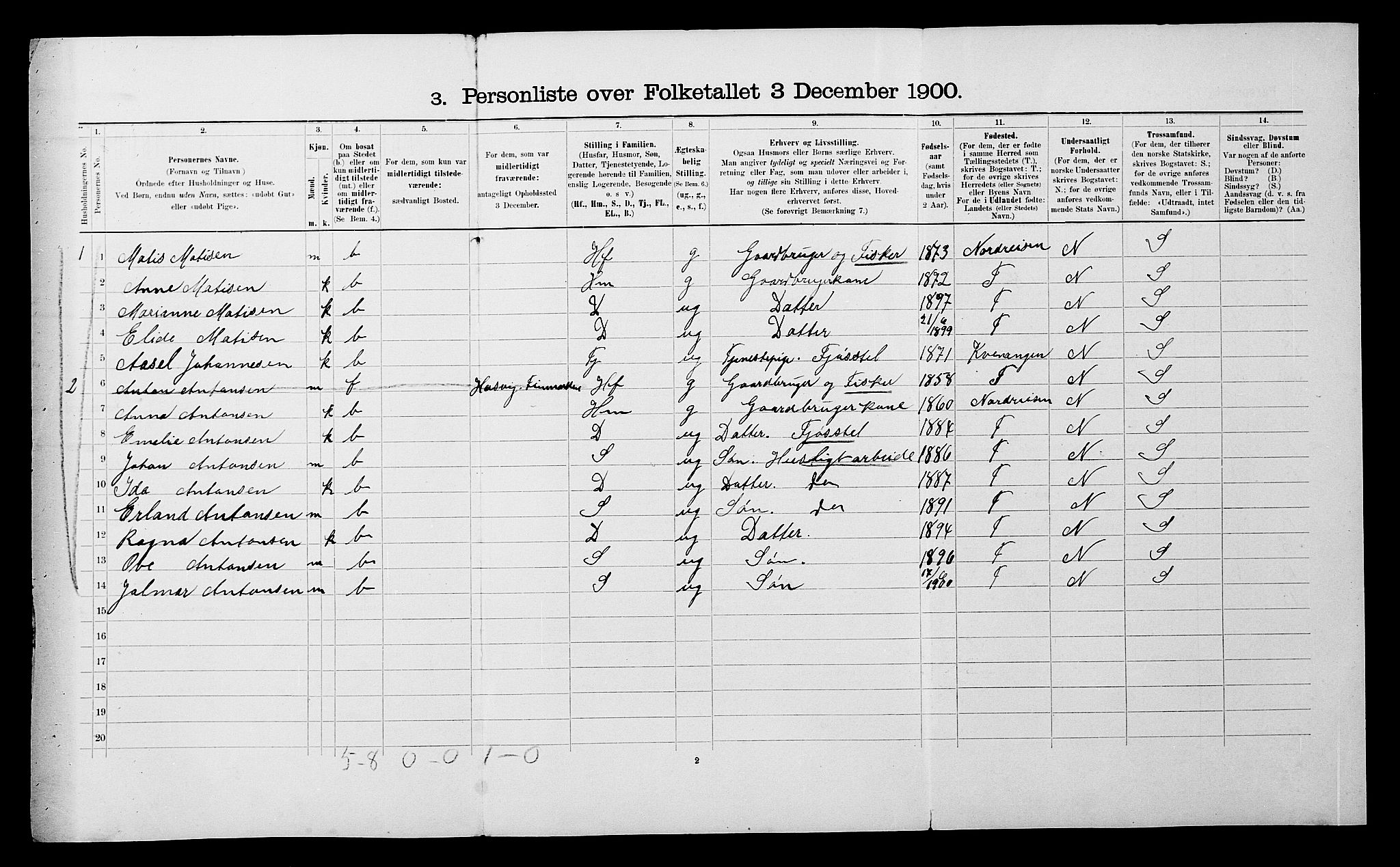 SATØ, 1900 census for Skjervøy, 1900, p. 721