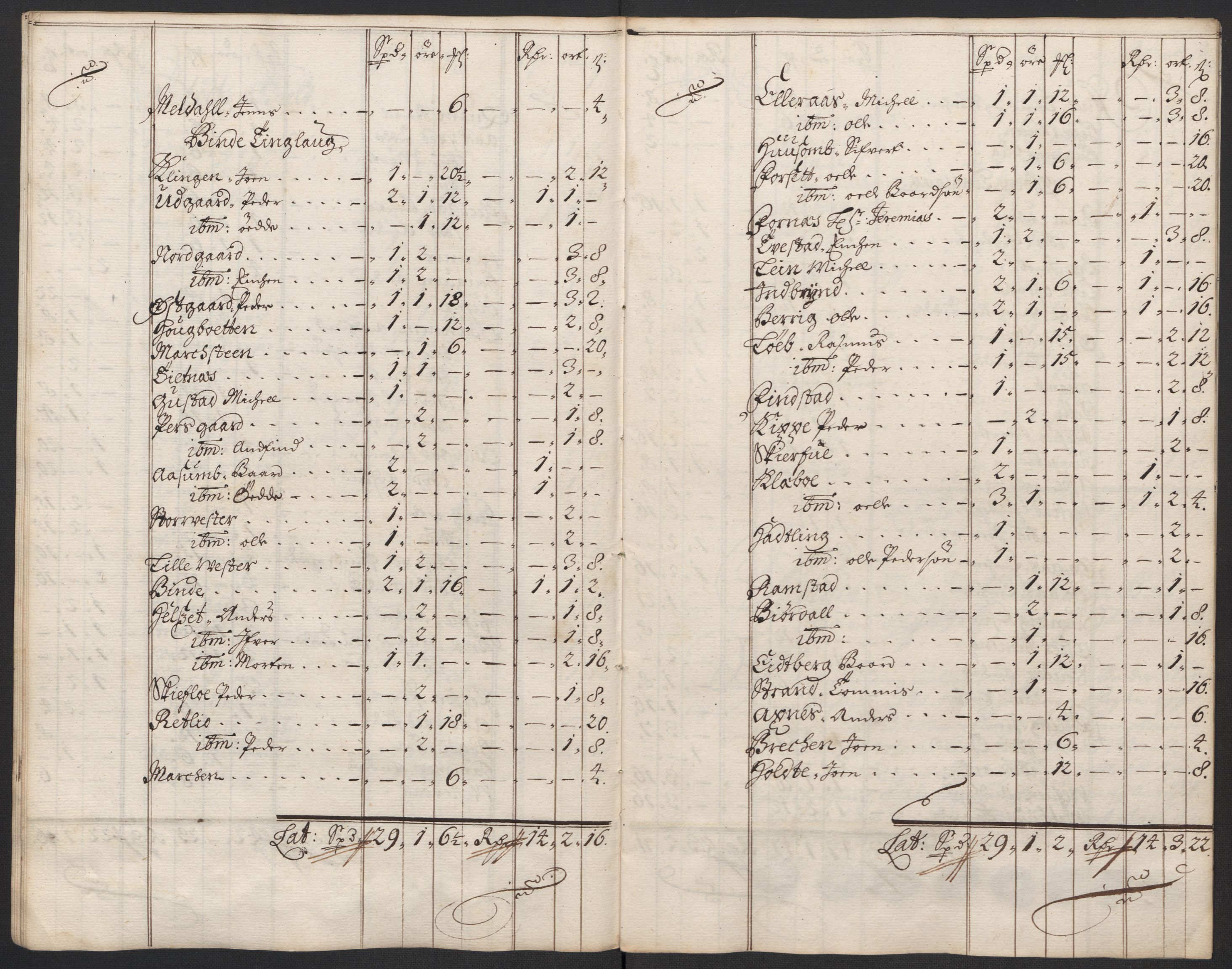 Rentekammeret inntil 1814, Reviderte regnskaper, Fogderegnskap, RA/EA-4092/R63/L4310: Fogderegnskap Inderøy, 1698-1699, p. 110