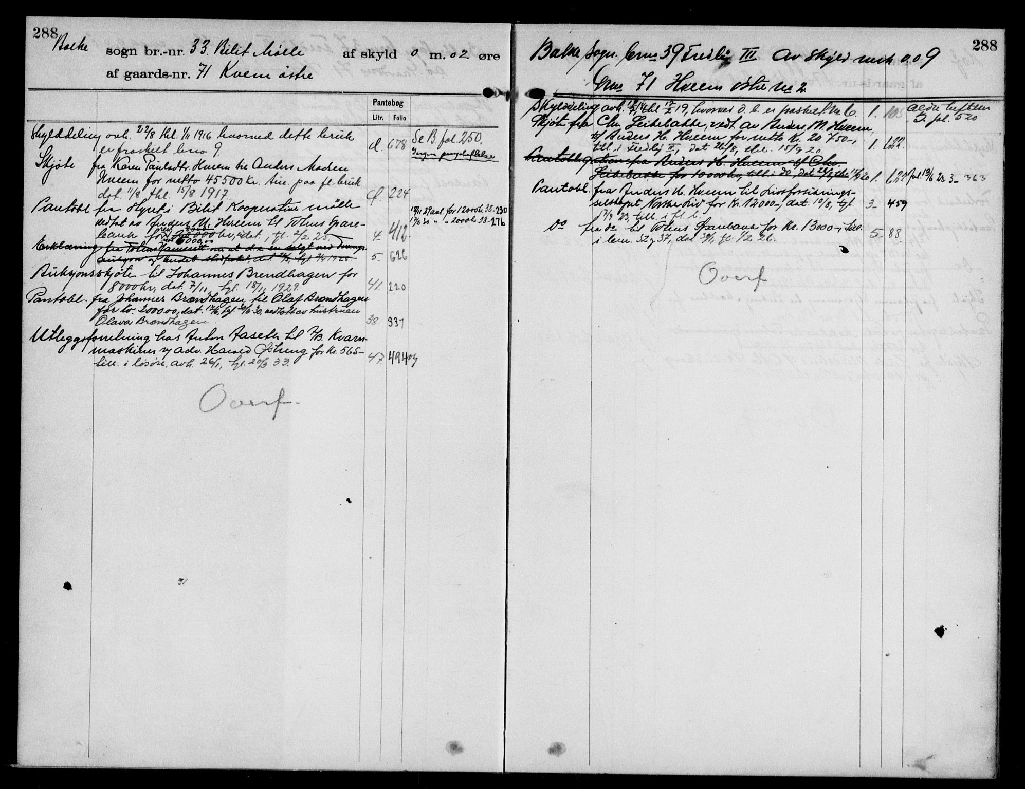 Toten tingrett, SAH/TING-006/H/Ha/Haa/L0030: Mortgage register no. 30, 1908, p. 288