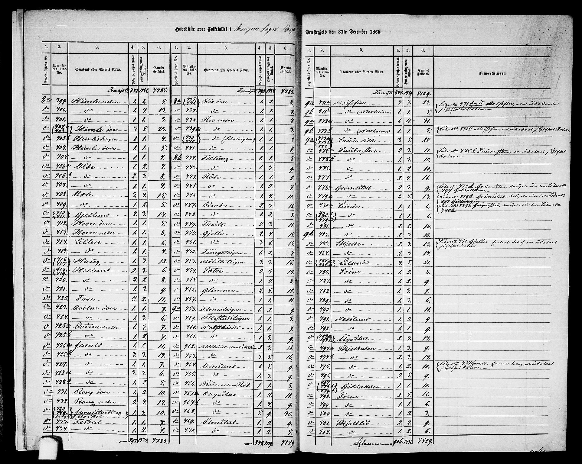 RA, 1865 census for Voss, 1865, p. 10