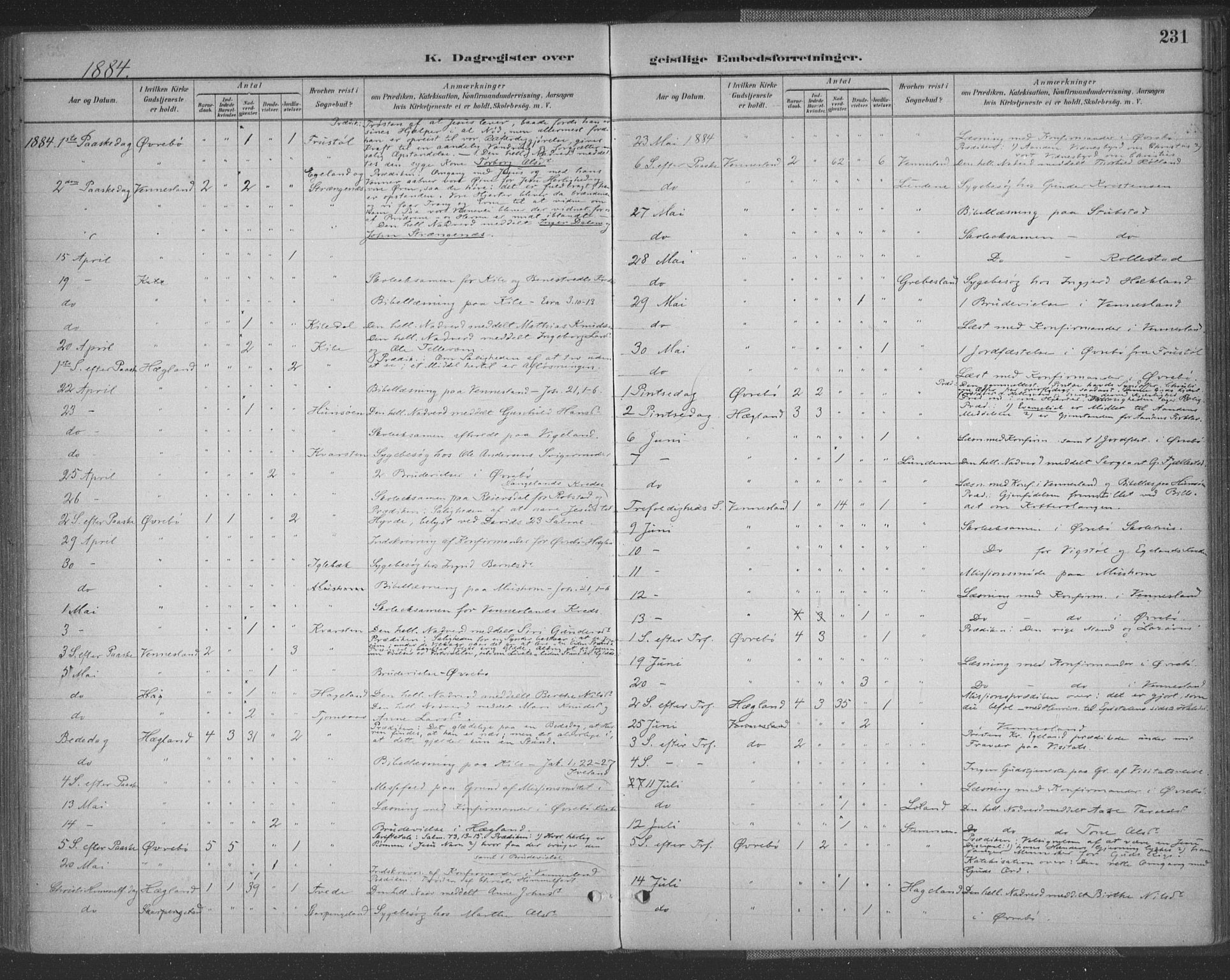 Vennesla sokneprestkontor, AV/SAK-1111-0045/Fa/Fac/L0009: Parish register (official) no. A 9, 1884-1901, p. 231