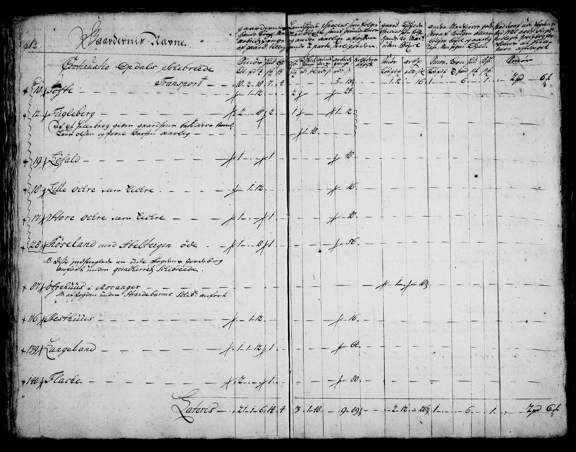 Rentekammeret inntil 1814, Realistisk ordnet avdeling, AV/RA-EA-4070/On/L0005: [Jj 6]: Forskjellige dokumenter om Halsnøy klosters gods, 1697-1770, p. 160