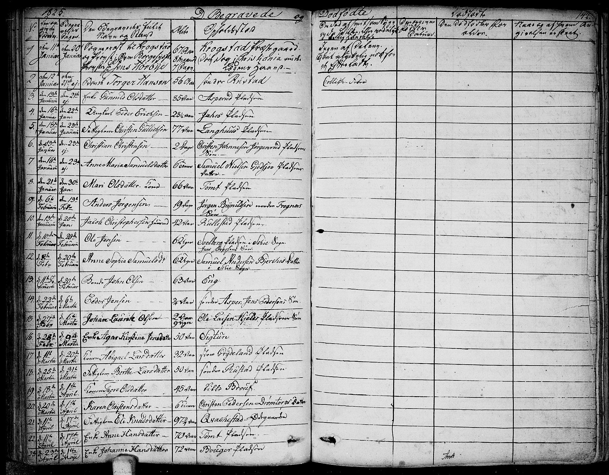 Kråkstad prestekontor Kirkebøker, SAO/A-10125a/F/Fa/L0004: Parish register (official) no. I 4, 1825-1837, p. 142