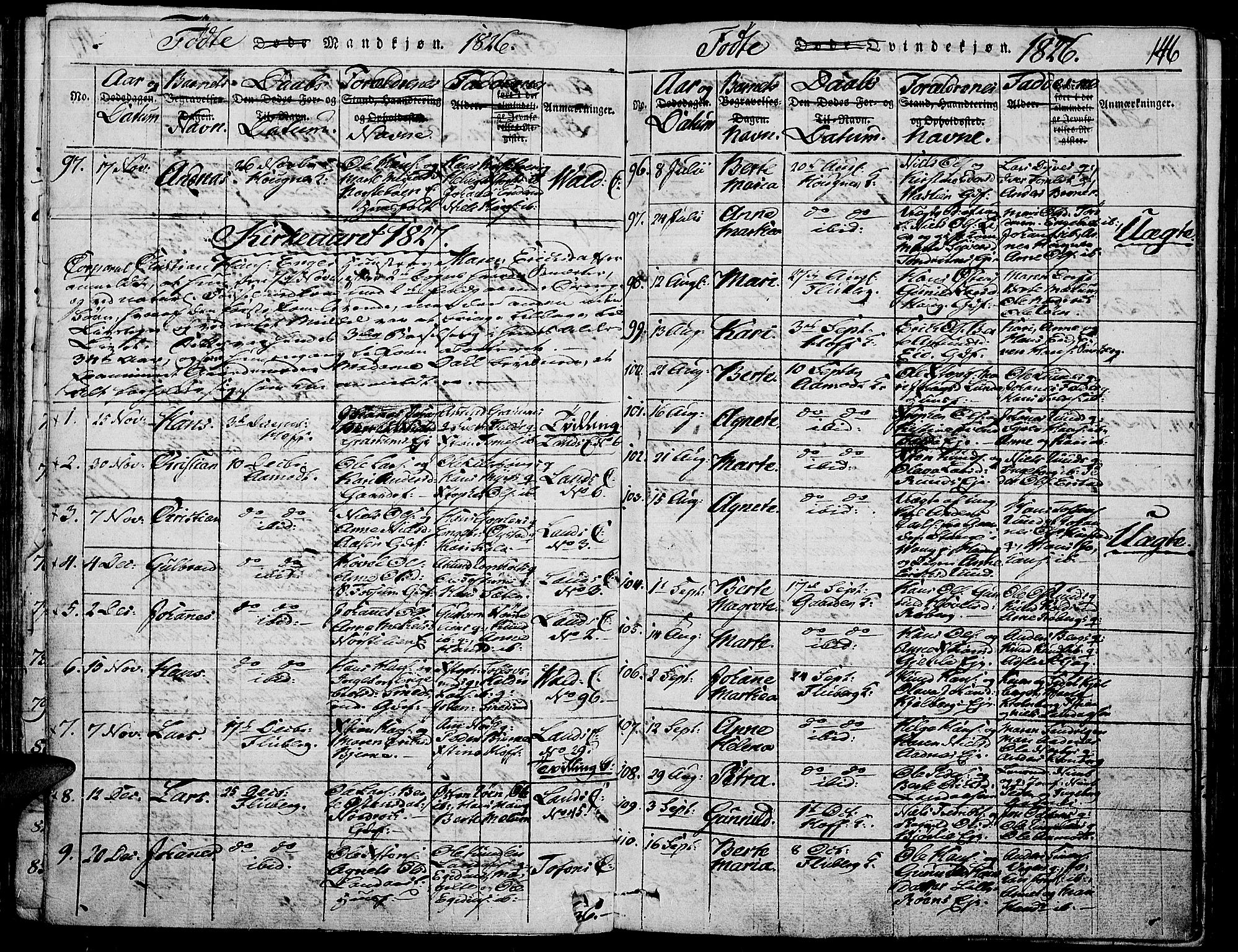 Land prestekontor, SAH/PREST-120/H/Ha/Haa/L0007: Parish register (official) no. 7, 1814-1830, p. 146