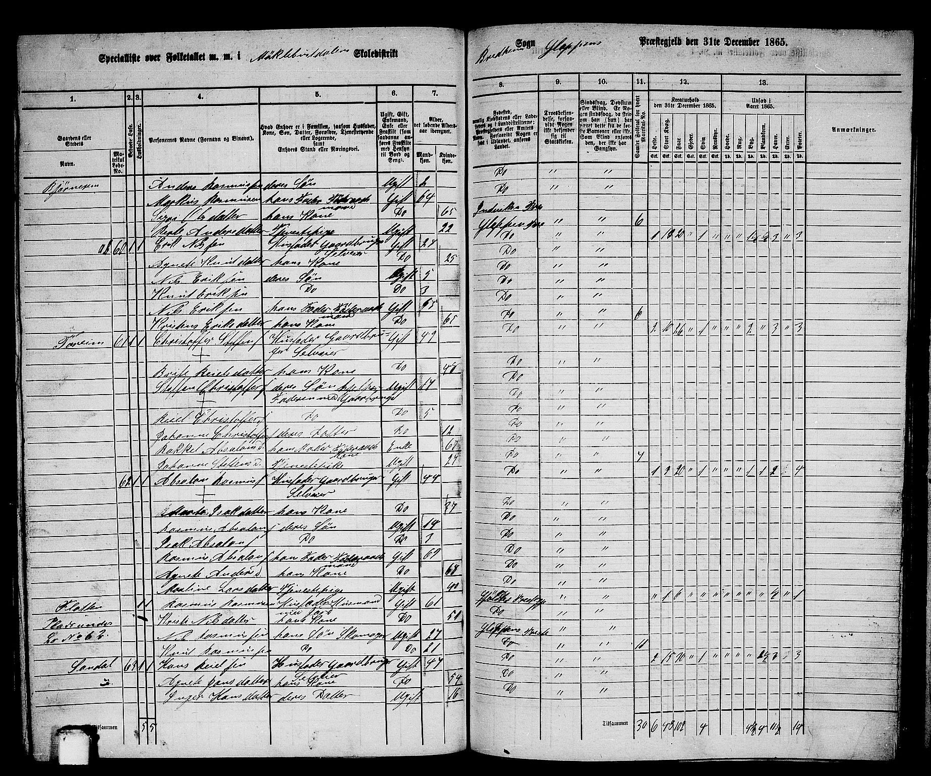 RA, 1865 census for Gloppen, 1865, p. 178