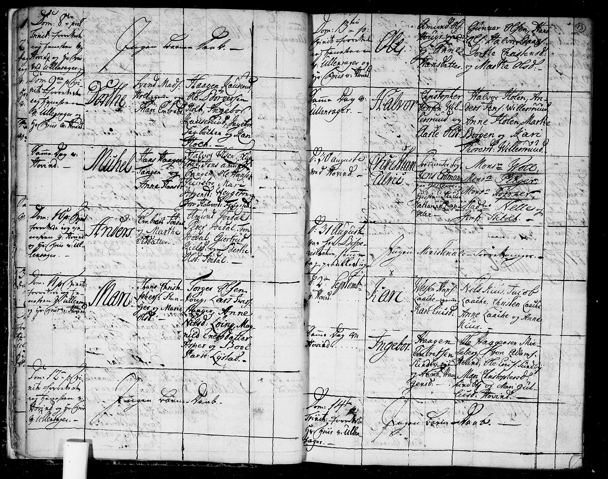 Ullensaker prestekontor Kirkebøker, AV/SAO-A-10236a/F/Fa/L0006: Parish register (official) no. I 6, 1762-1785, p. 13