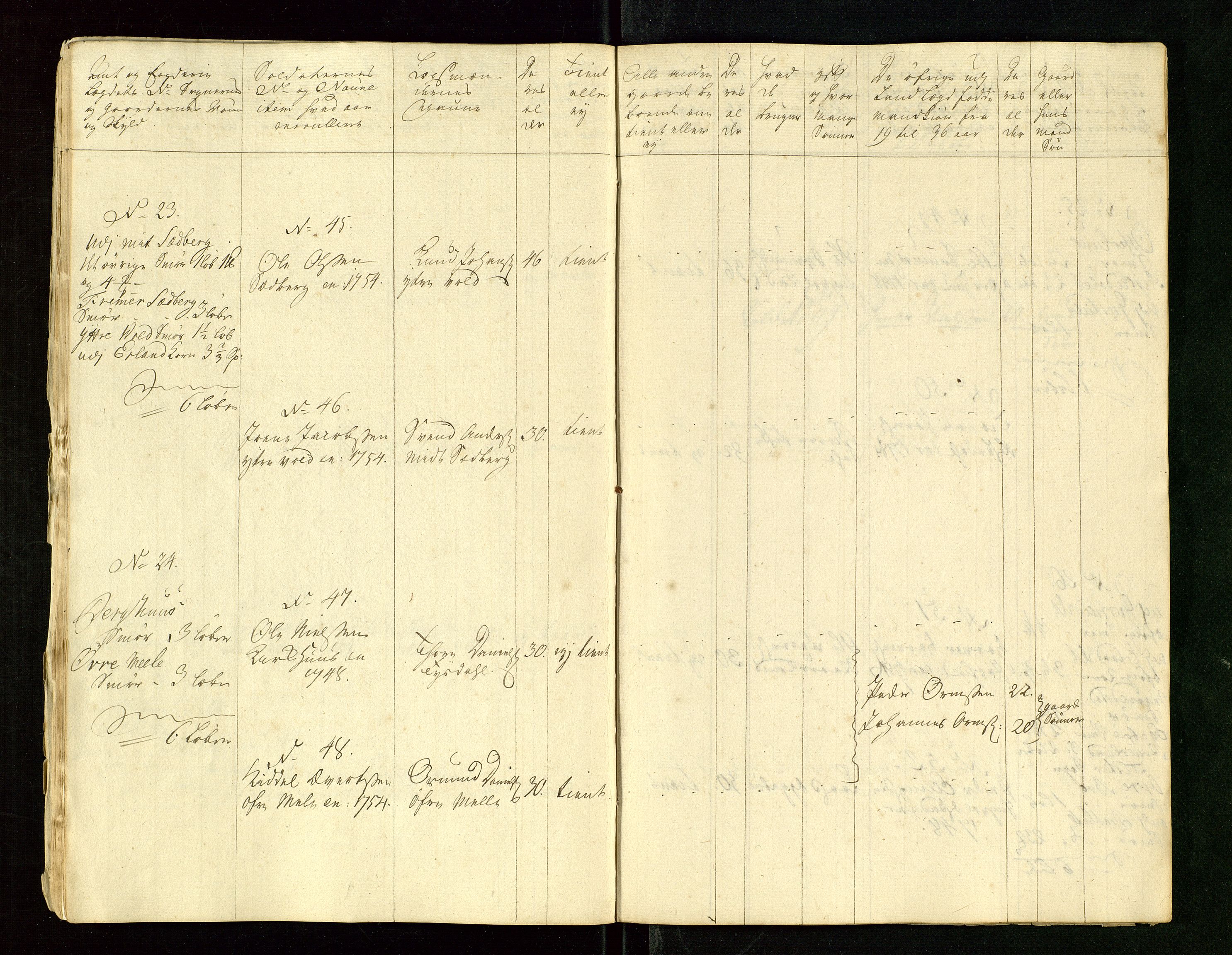 Fylkesmannen i Rogaland, AV/SAST-A-101928/99/3/325/325CA/L0015: MILITÆRE MANNTALL/LEGDSRULLER: RYFYLKE, JÆREN OG DALANE FOGDERI, 2.WESTERLENSKE REGIMENT, LENSMANNSMANNTALL JÆREN, 1754-1759