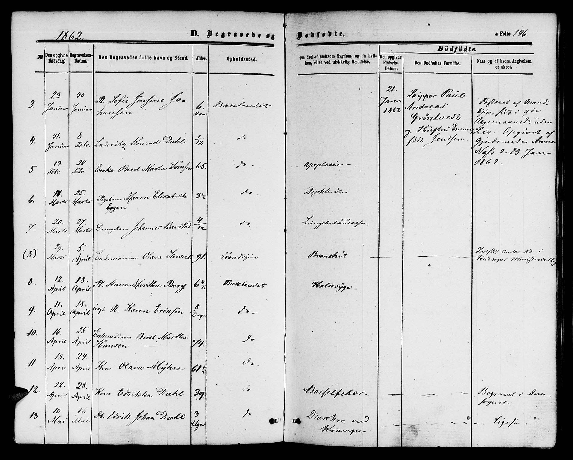 Ministerialprotokoller, klokkerbøker og fødselsregistre - Sør-Trøndelag, SAT/A-1456/604/L0185: Parish register (official) no. 604A06, 1861-1865, p. 196