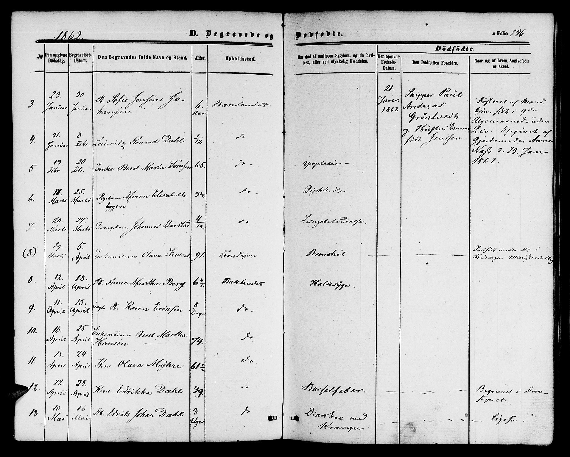 Ministerialprotokoller, klokkerbøker og fødselsregistre - Sør-Trøndelag, AV/SAT-A-1456/604/L0185: Parish register (official) no. 604A06, 1861-1865, p. 196