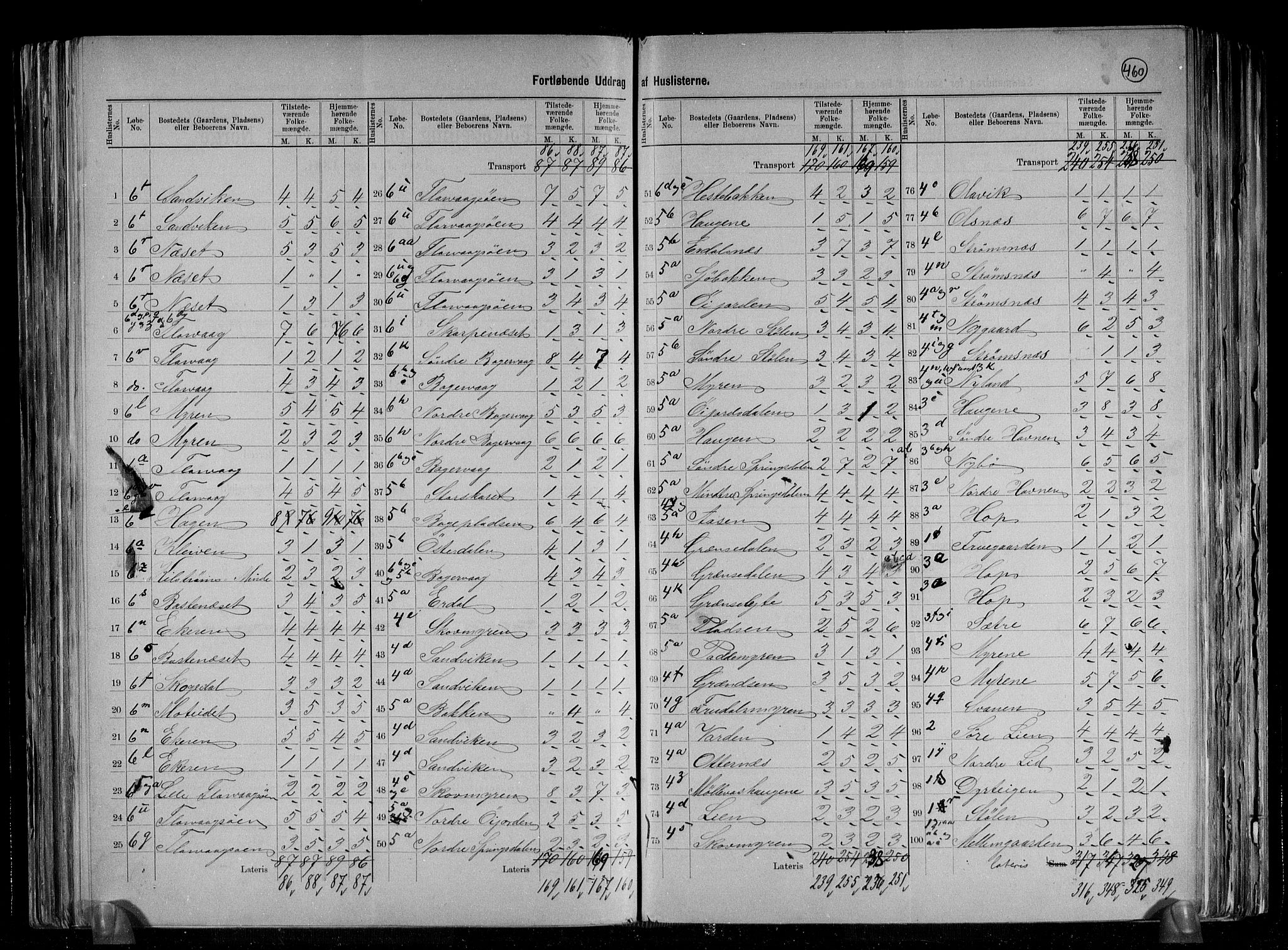 RA, 1891 census for 1247 Askøy, 1891, p. 22