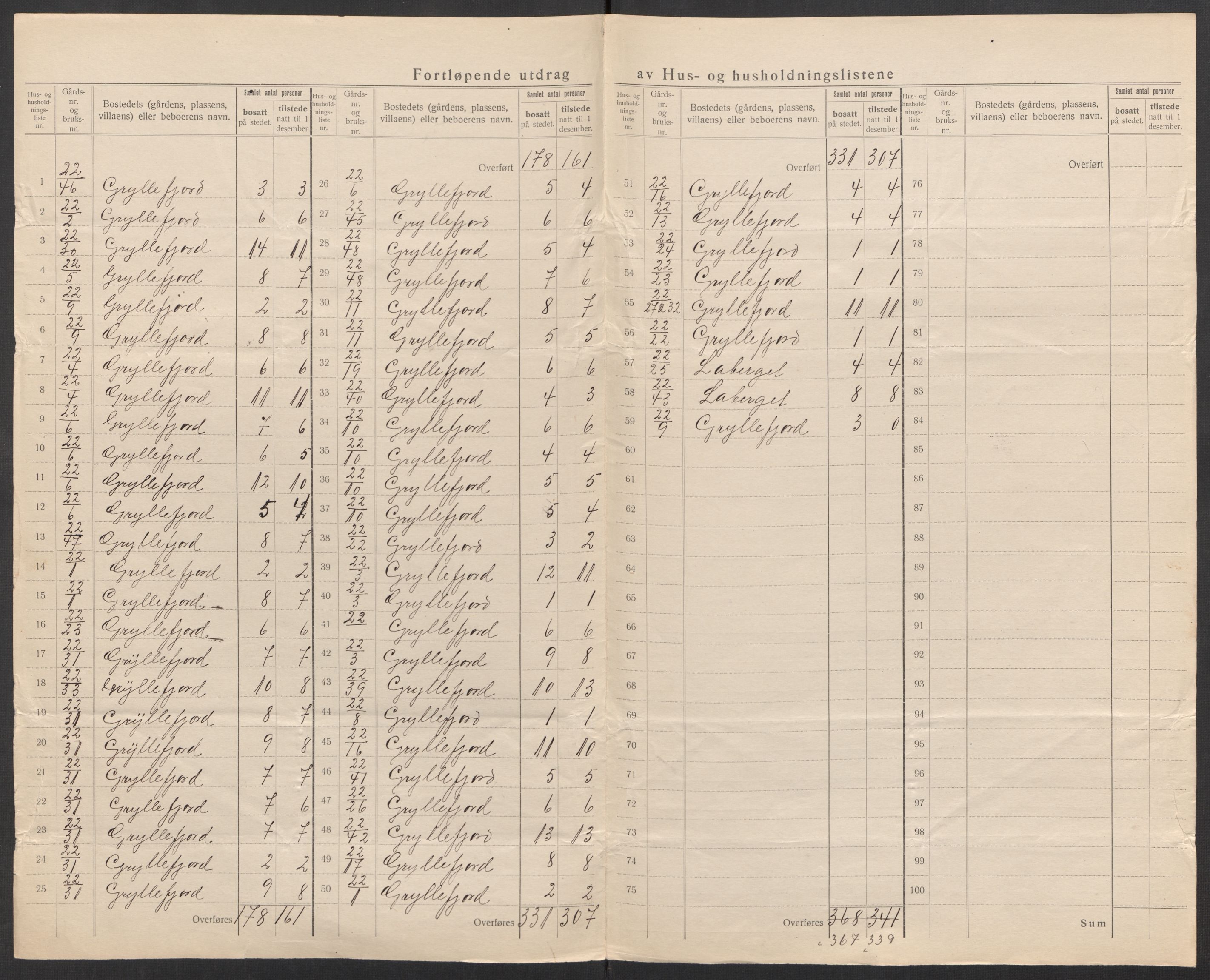 SATØ, 1920 census for Torsken, 1920, p. 14