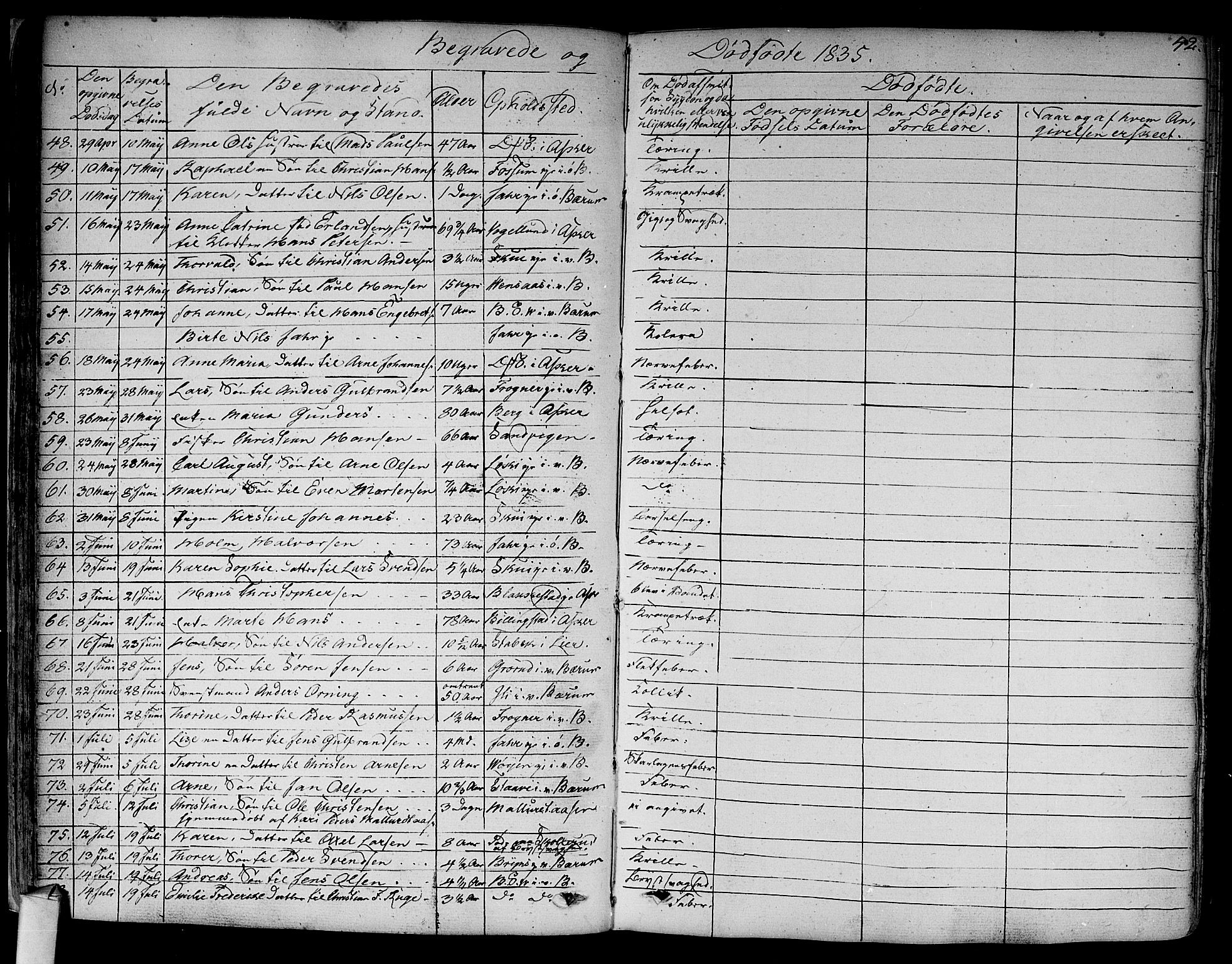 Asker prestekontor Kirkebøker, SAO/A-10256a/F/Fa/L0011: Parish register (official) no. I 11, 1825-1878, p. 52