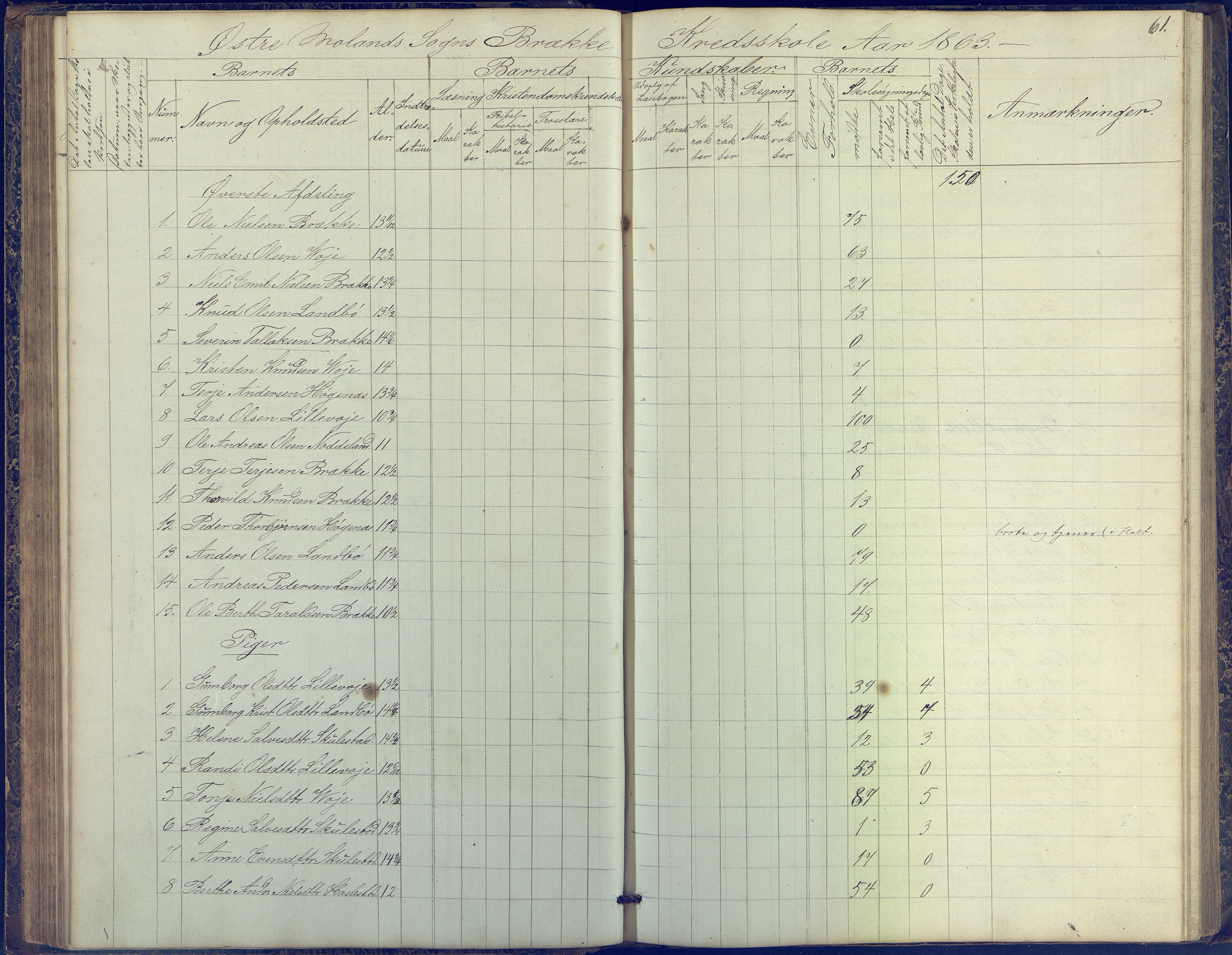 Austre Moland kommune, AAKS/KA0918-PK/09/09b/L0002: Skoleprotokoll, 1852-1878, p. 61