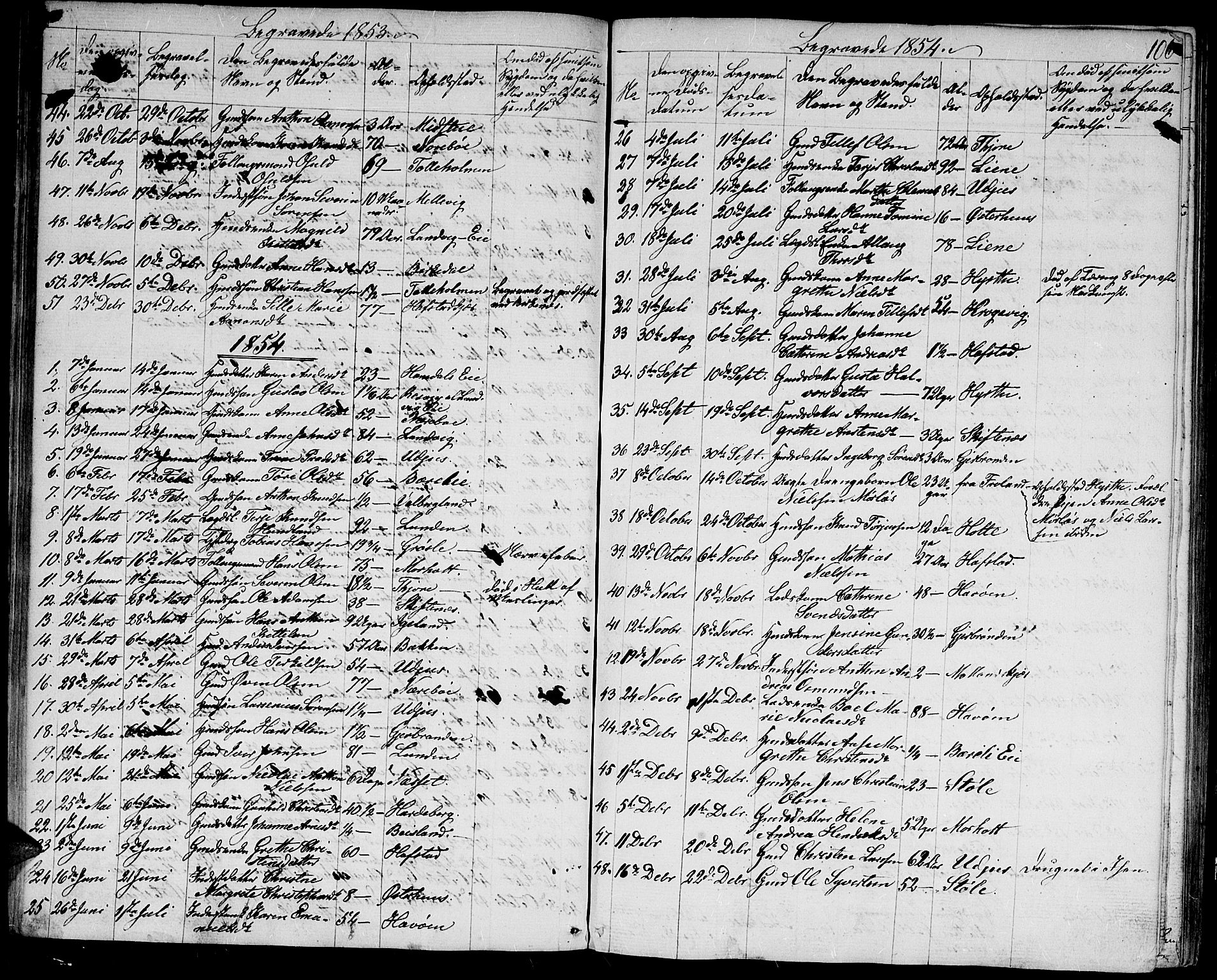 Hommedal sokneprestkontor, AV/SAK-1111-0023/F/Fb/Fbb/L0005: Parish register (copy) no. B 5, 1850-1869, p. 106