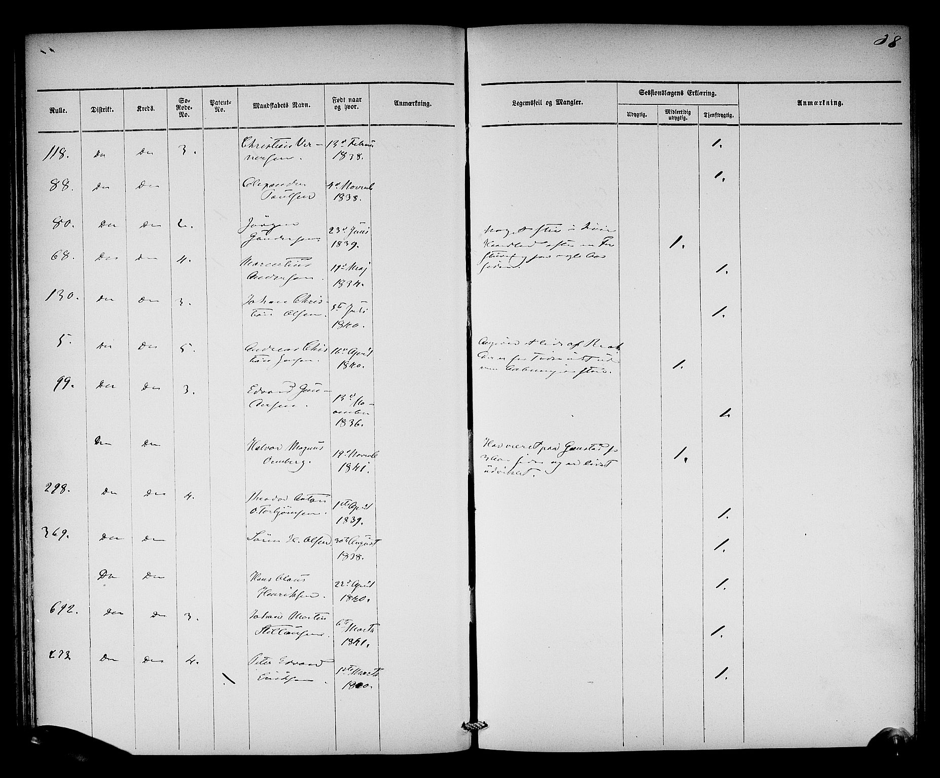 Oslo mønstringsdistrikt, AV/SAO-A-10569/L/La/L0001: Legevisitasjonsprotokoll, 1860-1873, p. 40