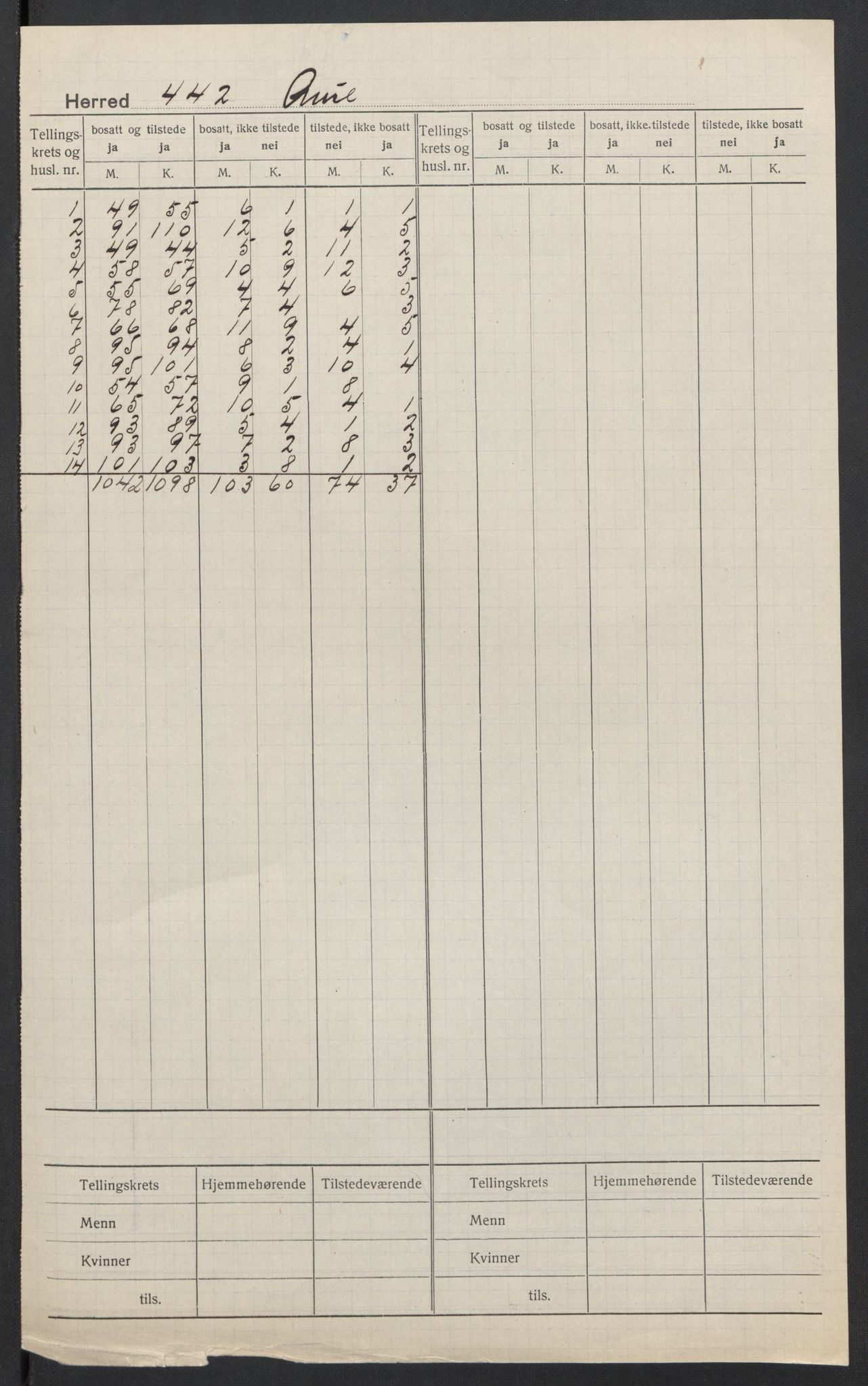 SAT, 1920 census for Aure, 1920, p. 2