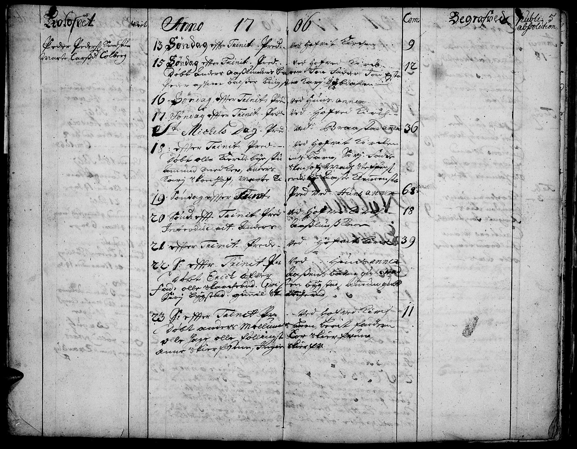 Vardal prestekontor, SAH/PREST-100/H/Ha/Haa/L0001: Parish register (official) no. 1, 1706-1748, p. 5