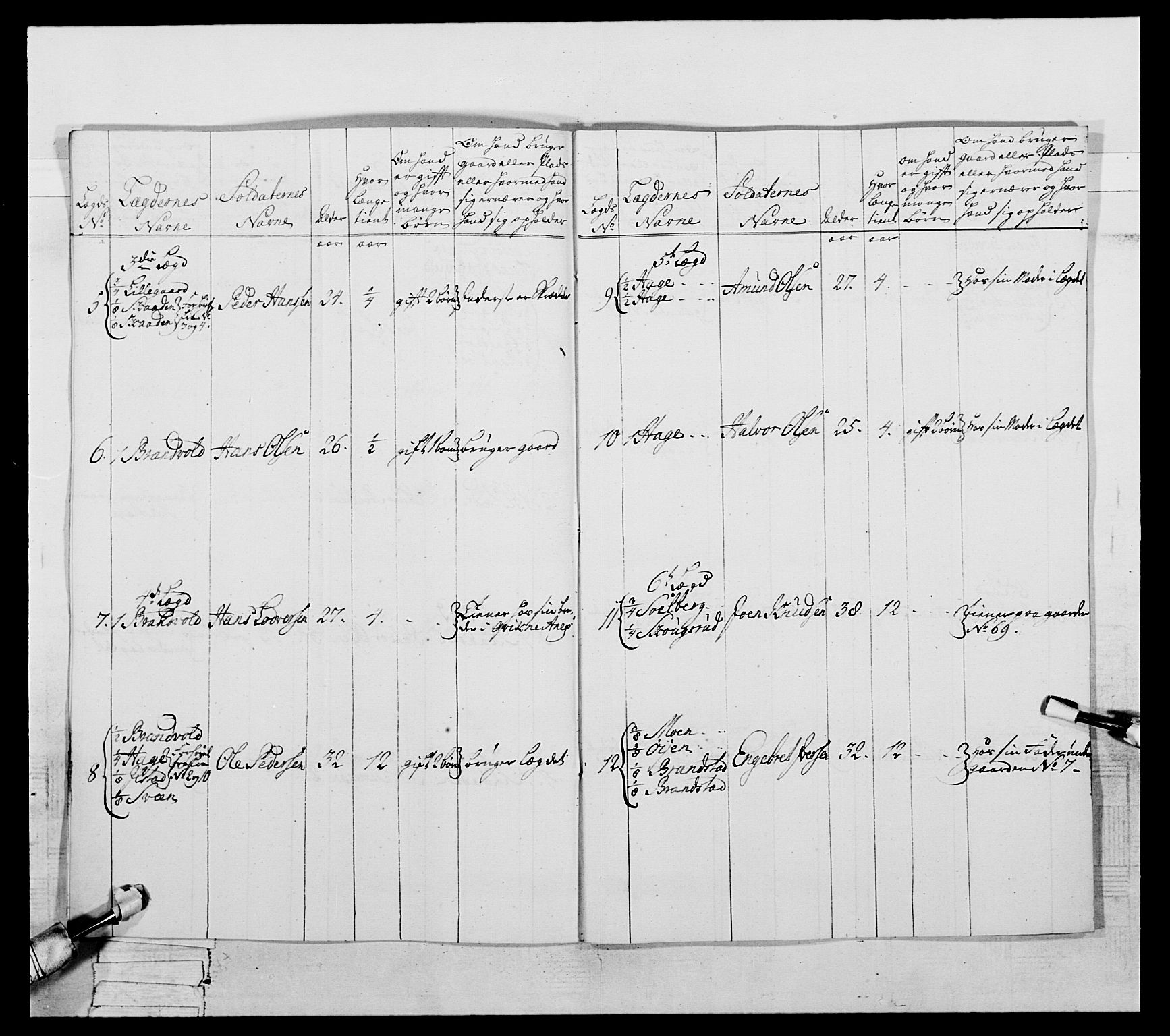 Generalitets- og kommissariatskollegiet, Det kongelige norske kommissariatskollegium, AV/RA-EA-5420/E/Eh/L0057: 1. Opplandske nasjonale infanteriregiment, 1769-1771, p. 139