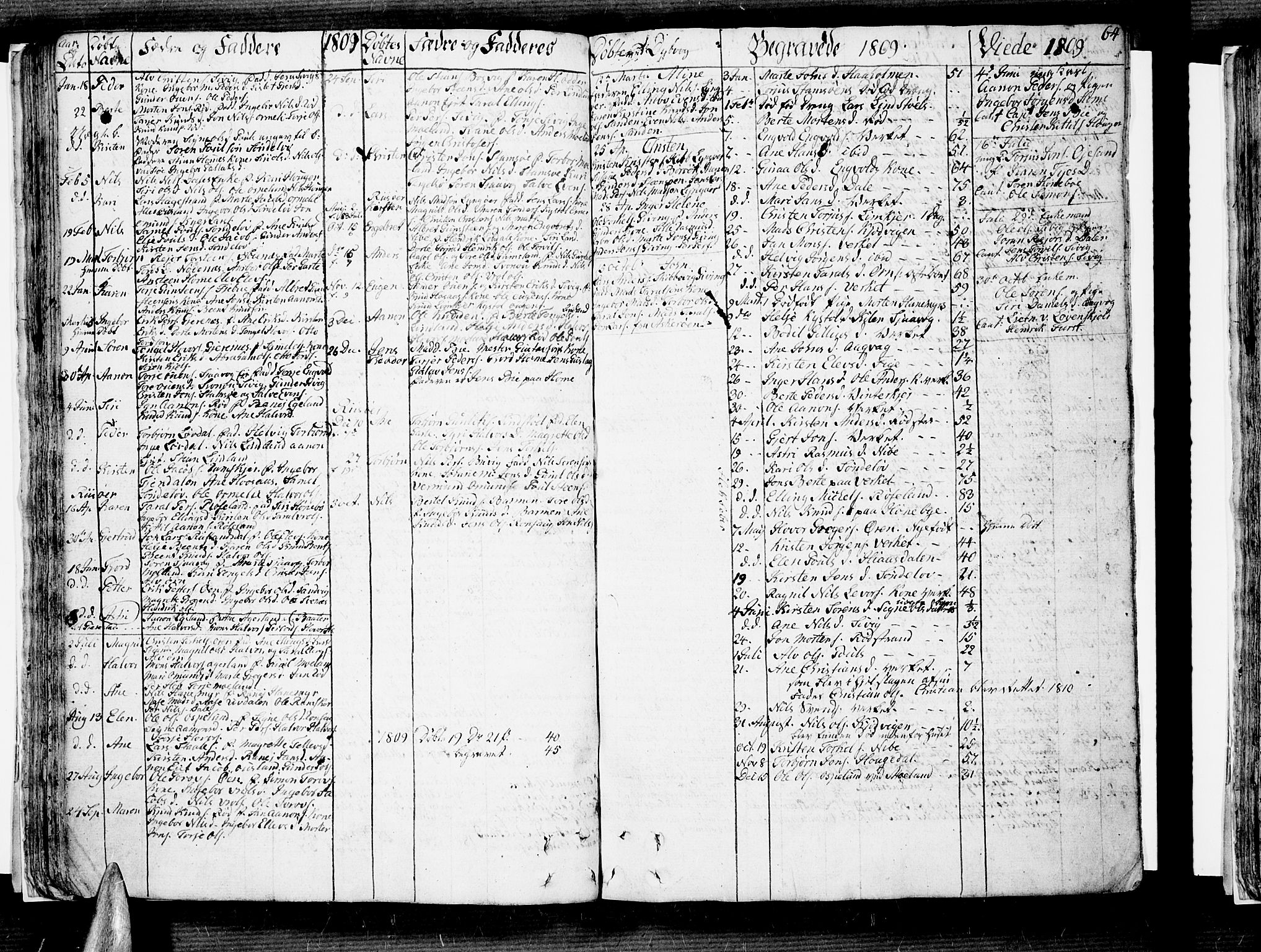 Søndeled sokneprestkontor, SAK/1111-0038/F/Fb/L0001: Parish register (copy) no. B 1, 1746-1816, p. 64