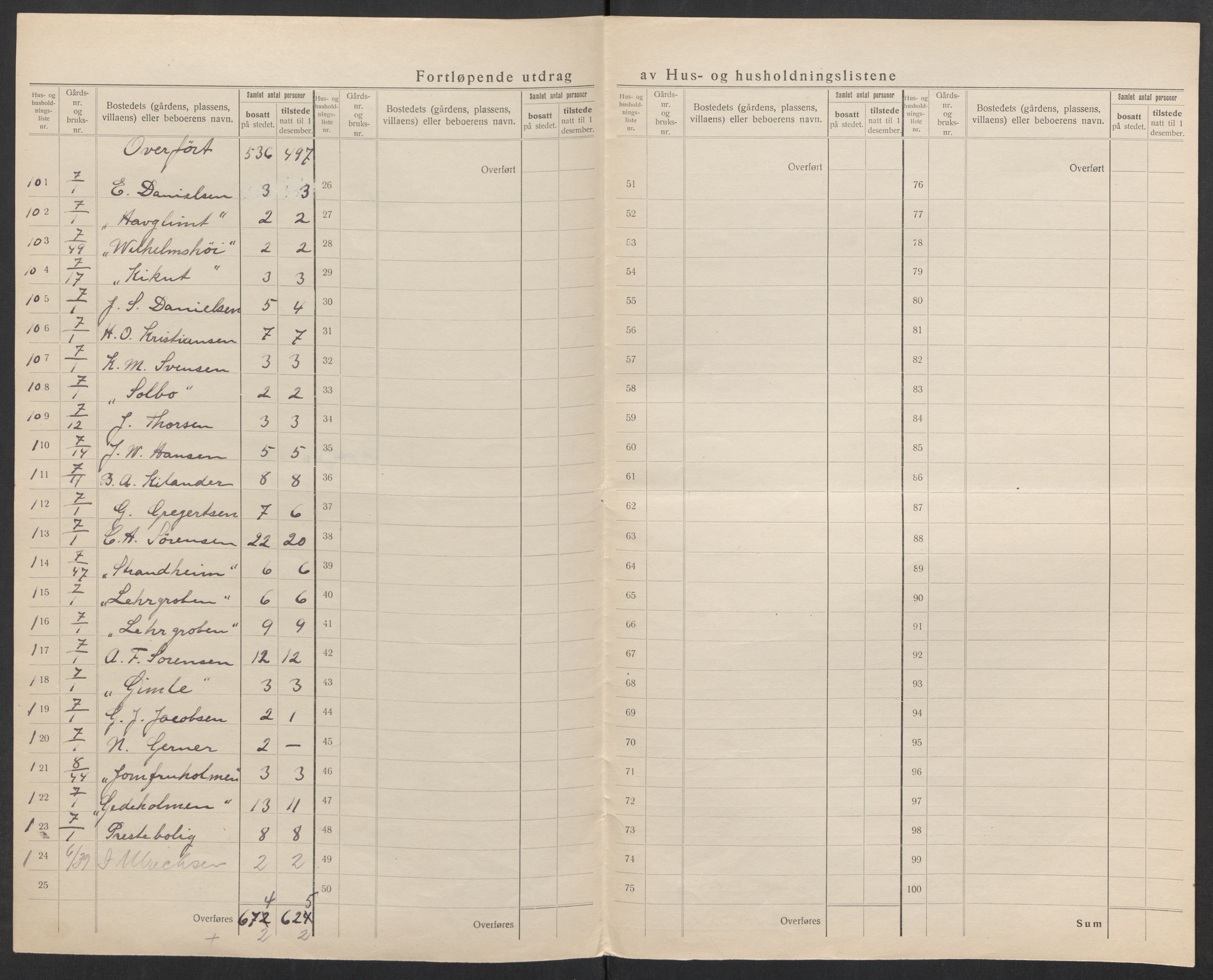 SAK, 1920 census for Hisøy, 1920, p. 23