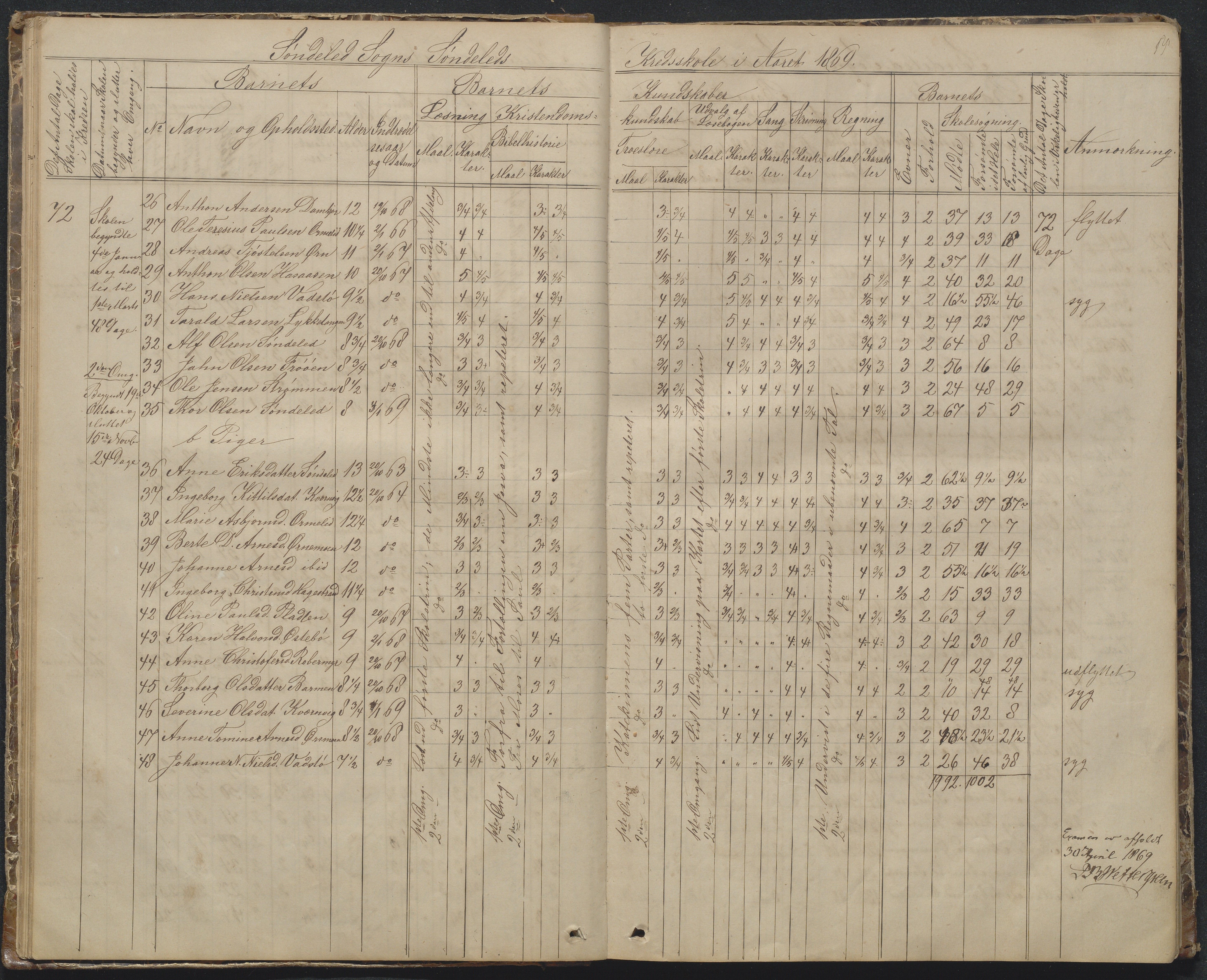 Søndeled kommune, AAKS/KA0913-PK/1/05/05f/L0002: Skoleprotokoll, 1862-1895, p. 19