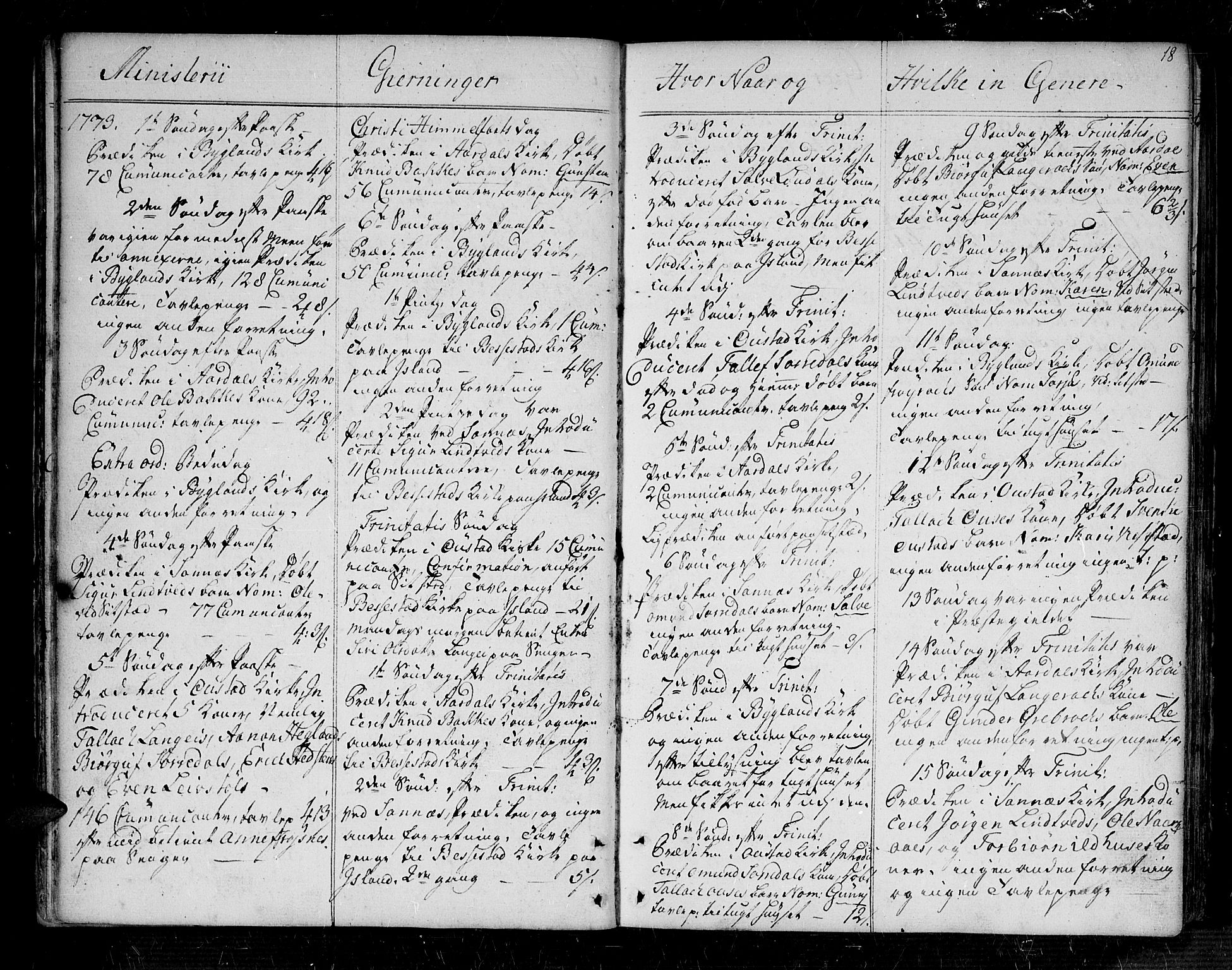 Bygland sokneprestkontor, SAK/1111-0006/F/Fa/Fab/L0002: Parish register (official) no. A 2, 1766-1816, p. 18