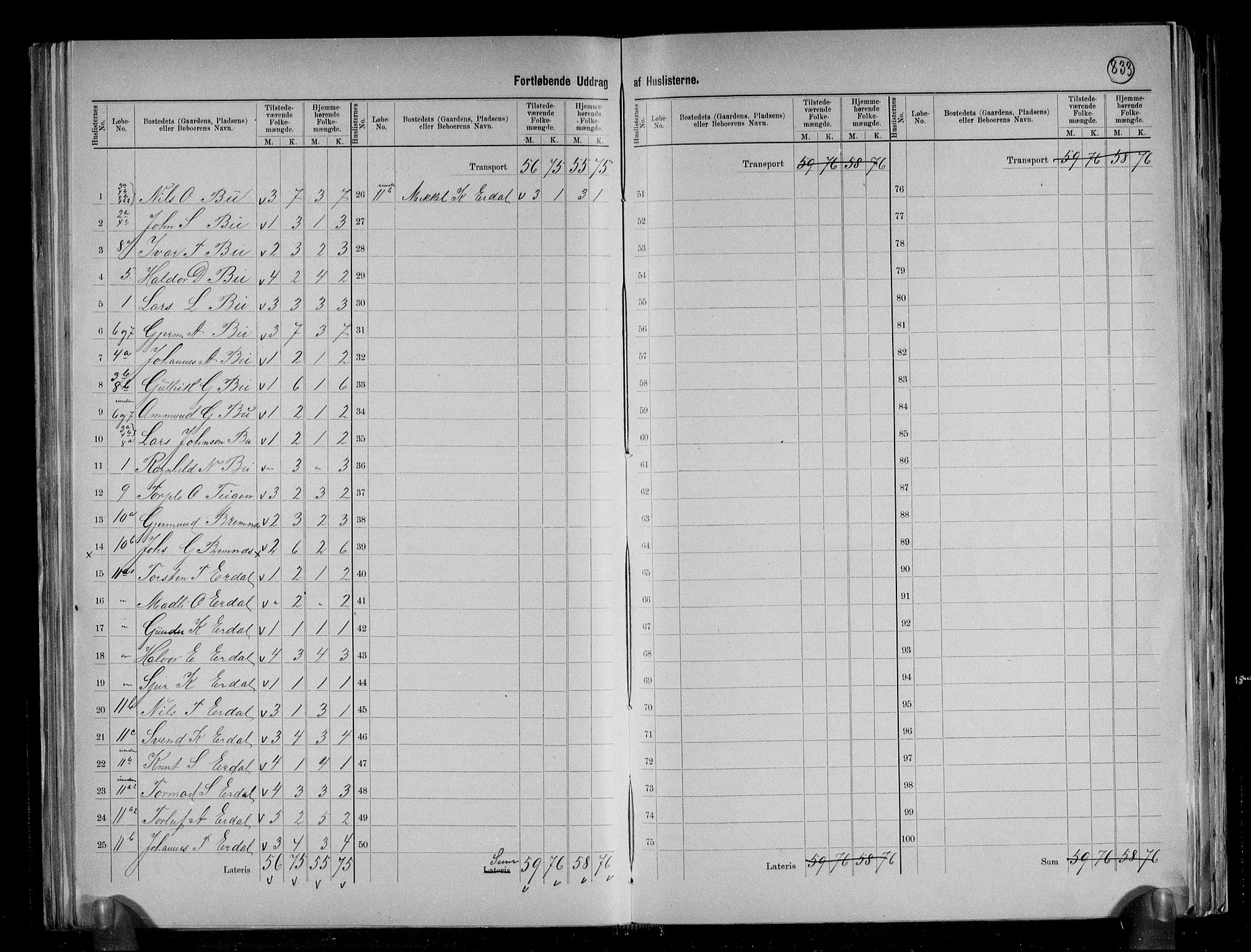 RA, 1891 census for 1233 Ulvik, 1891, p. 28