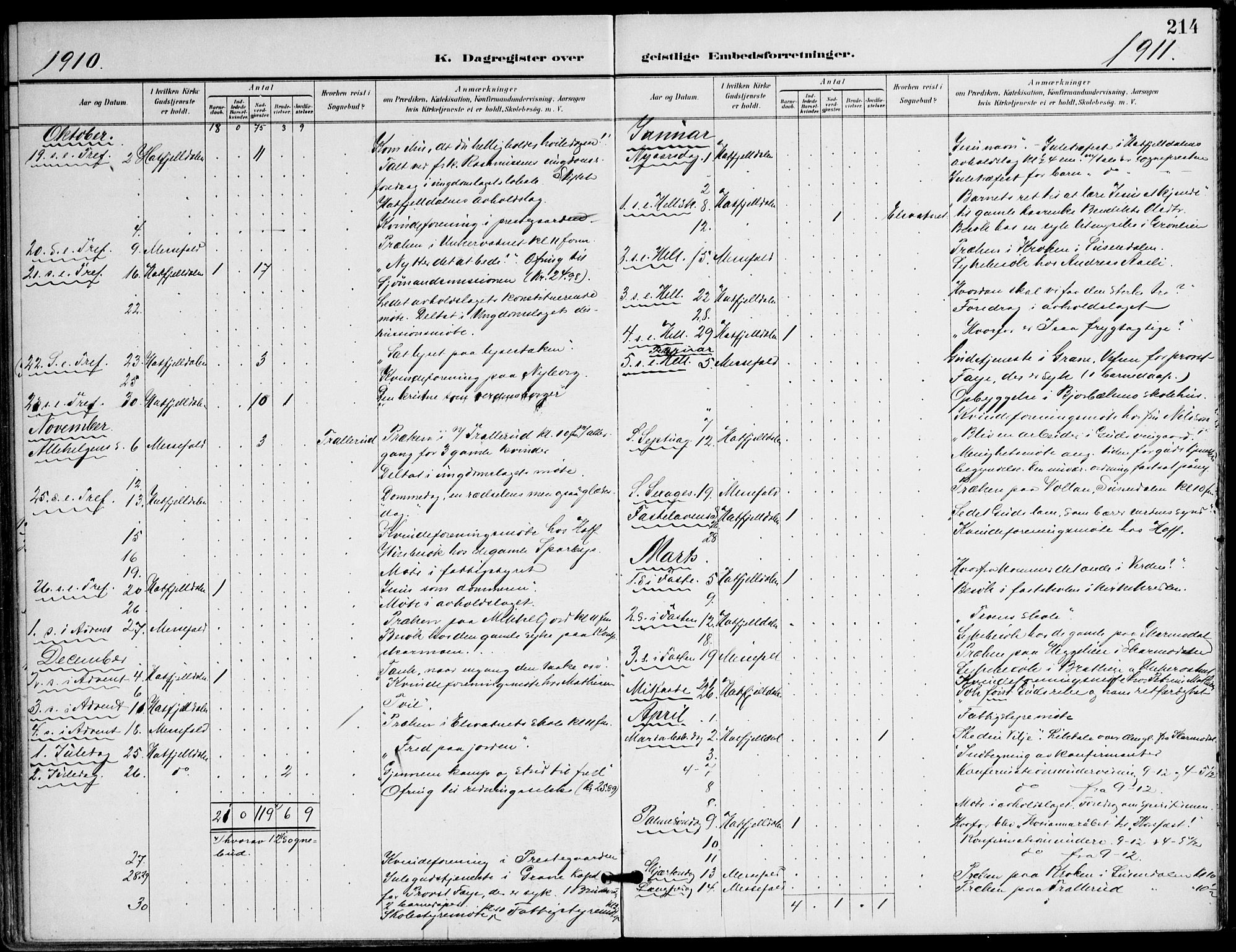 Ministerialprotokoller, klokkerbøker og fødselsregistre - Nordland, AV/SAT-A-1459/823/L0326: Parish register (official) no. 823A03, 1899-1919, p. 214