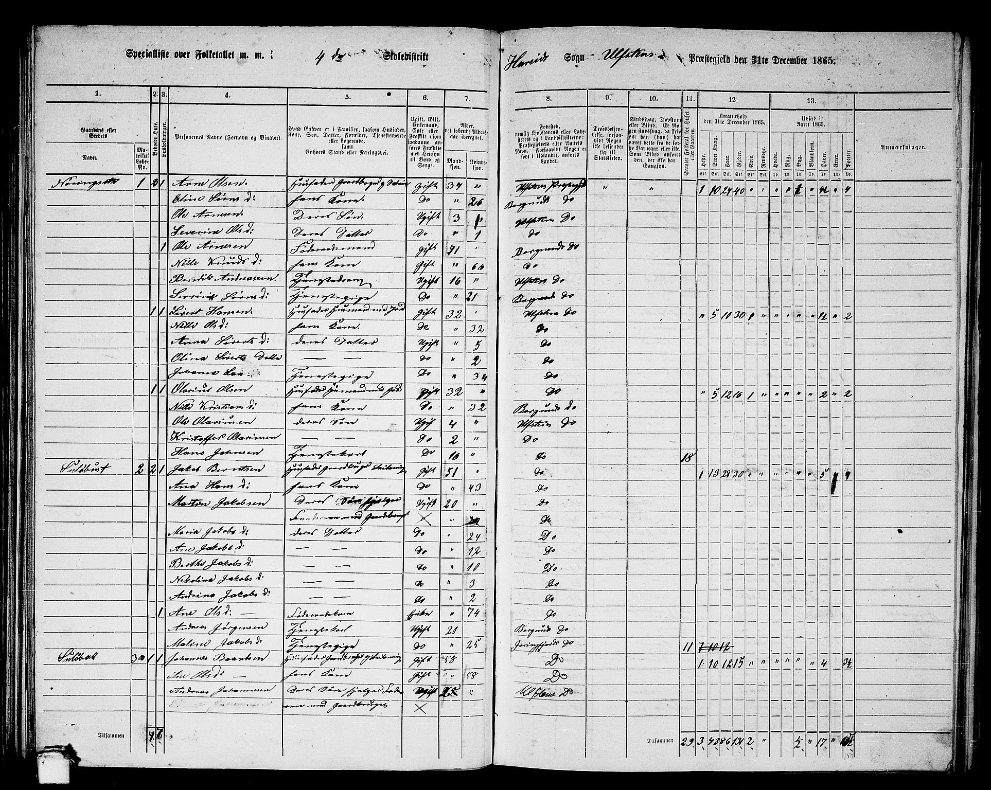 RA, 1865 census for Ulstein, 1865, p. 76