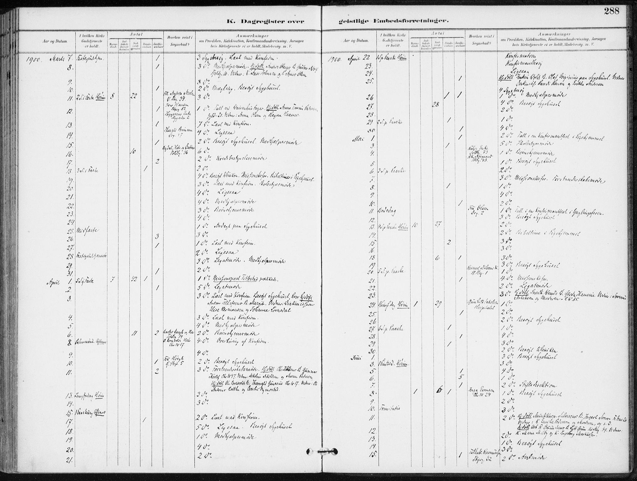 Kristiansand domprosti, AV/SAK-1112-0006/F/Fa/L0020: Parish register (official) no. A 19, 1893-1904, p. 288