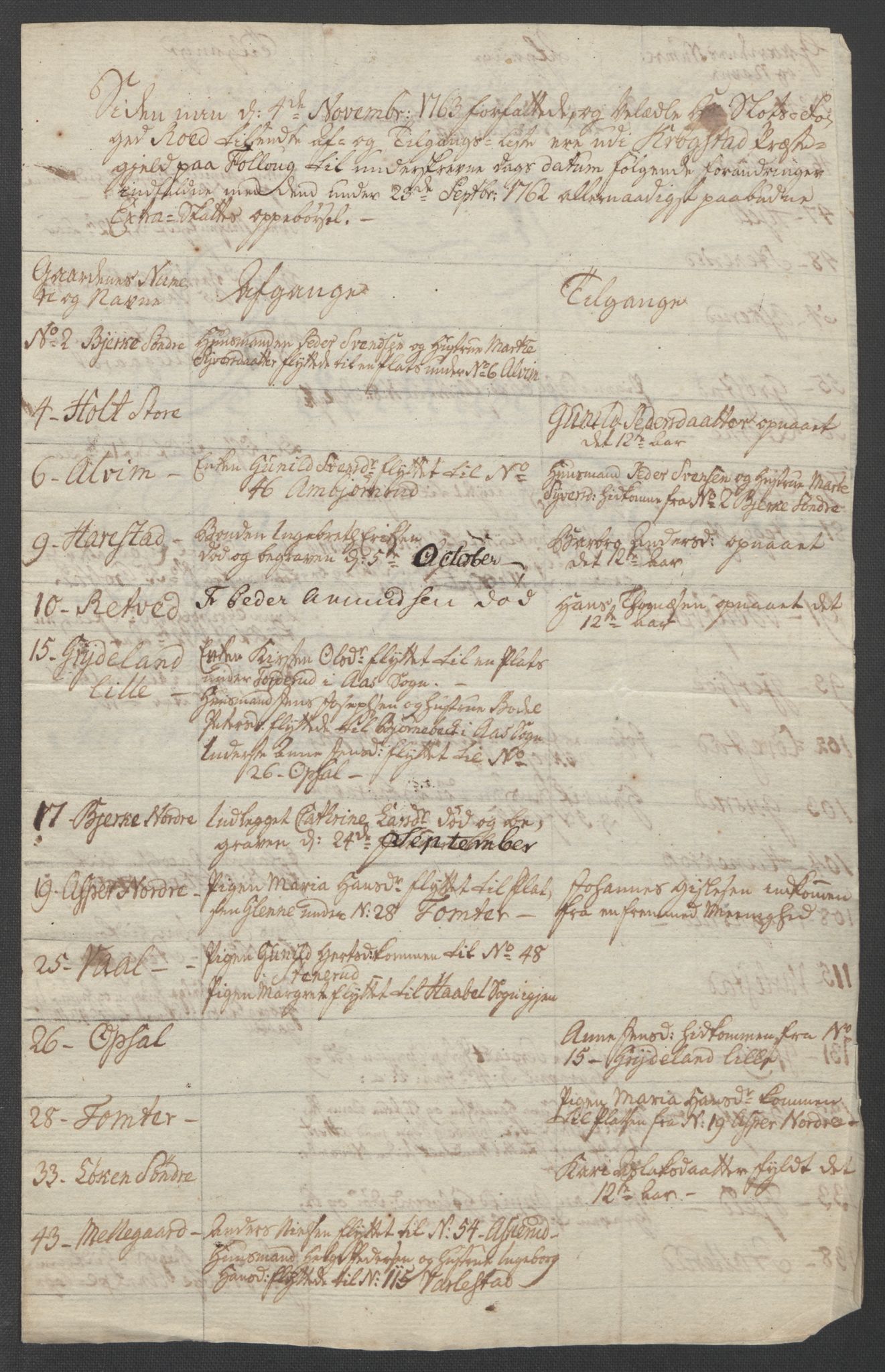 Rentekammeret inntil 1814, Reviderte regnskaper, Fogderegnskap, AV/RA-EA-4092/R10/L0560: Ekstraskatten Aker og Follo, 1763, p. 191