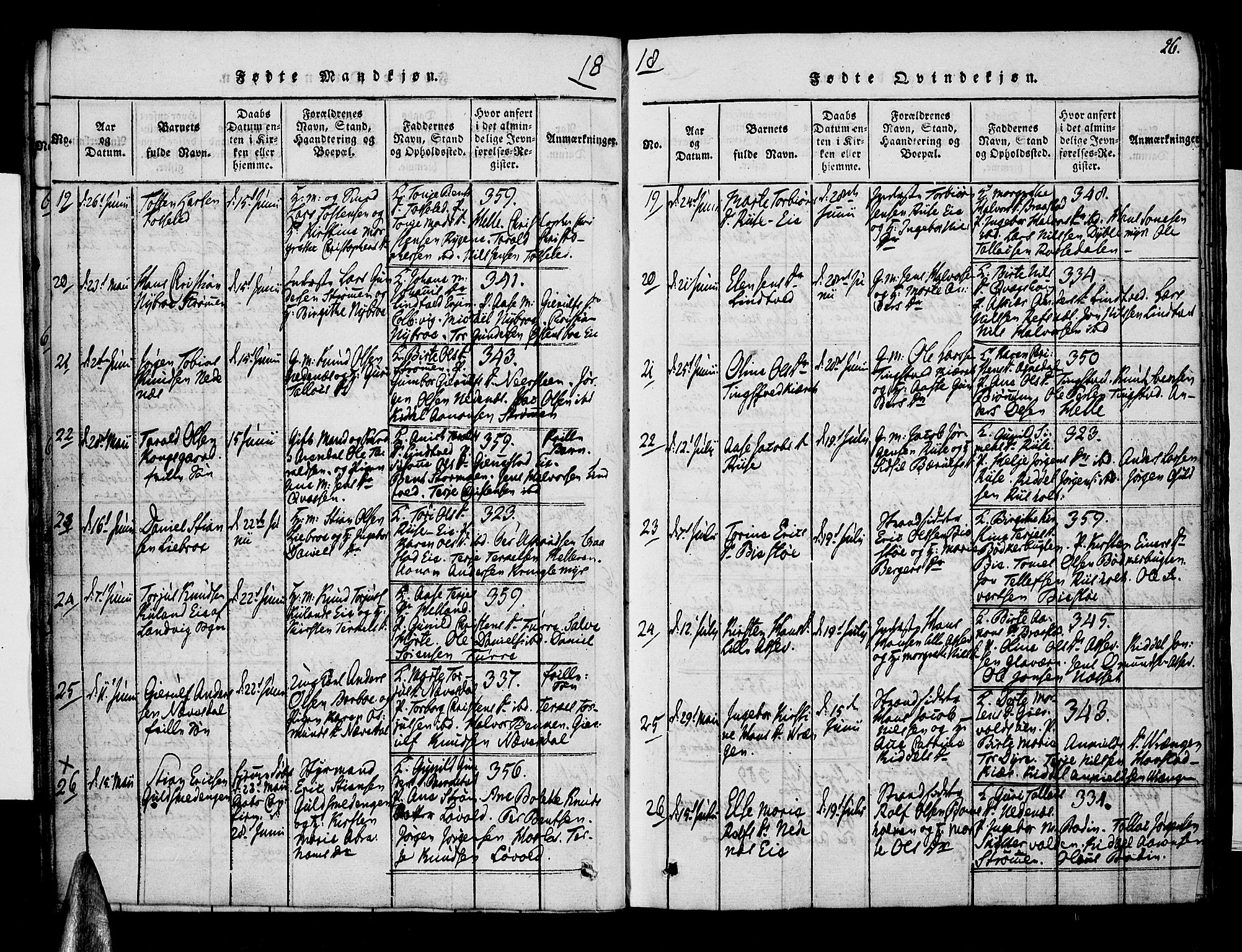 Øyestad sokneprestkontor, AV/SAK-1111-0049/F/Fa/L0012: Parish register (official) no. A 12, 1816-1827, p. 26