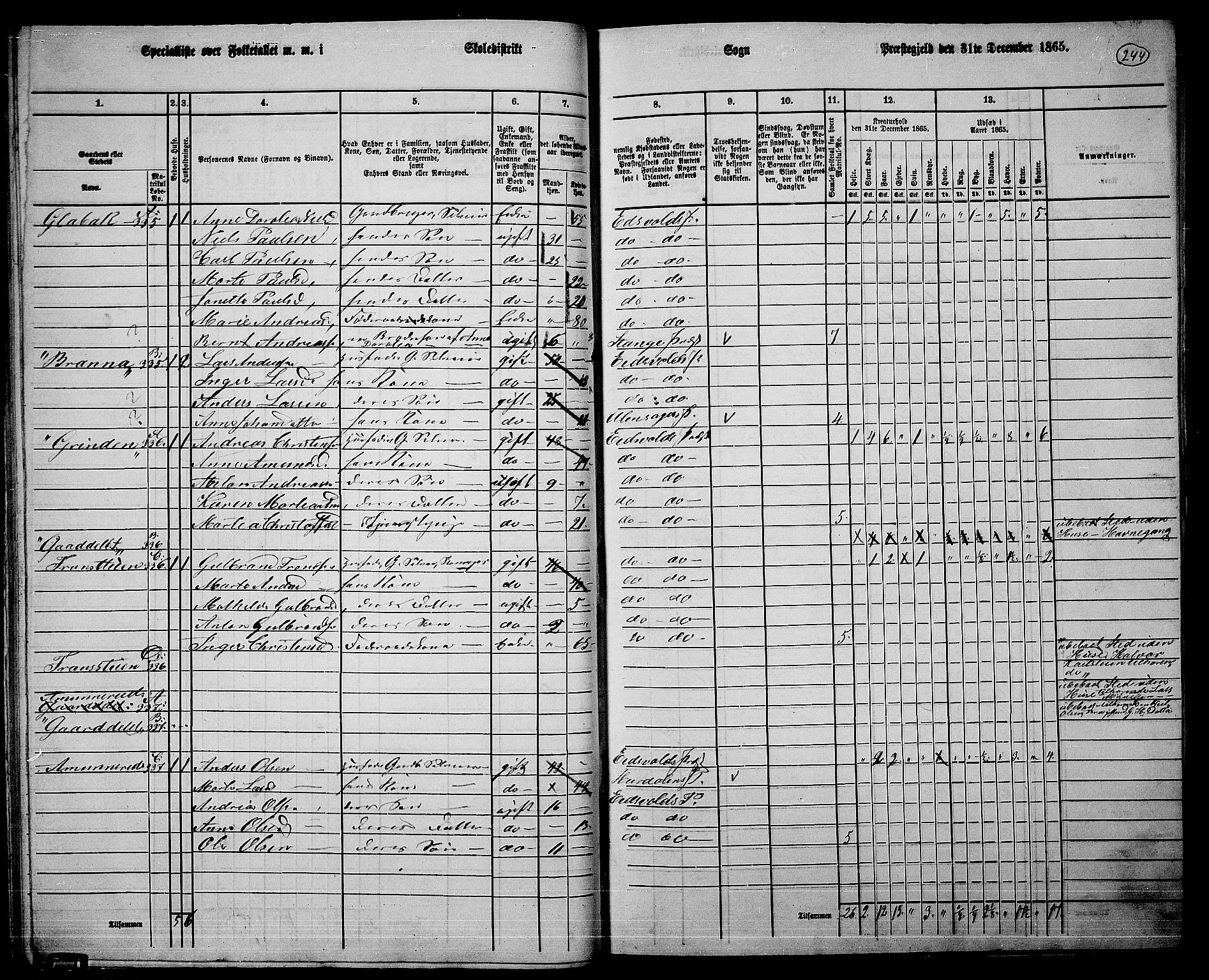 RA, 1865 census for Eidsvoll, 1865, p. 219